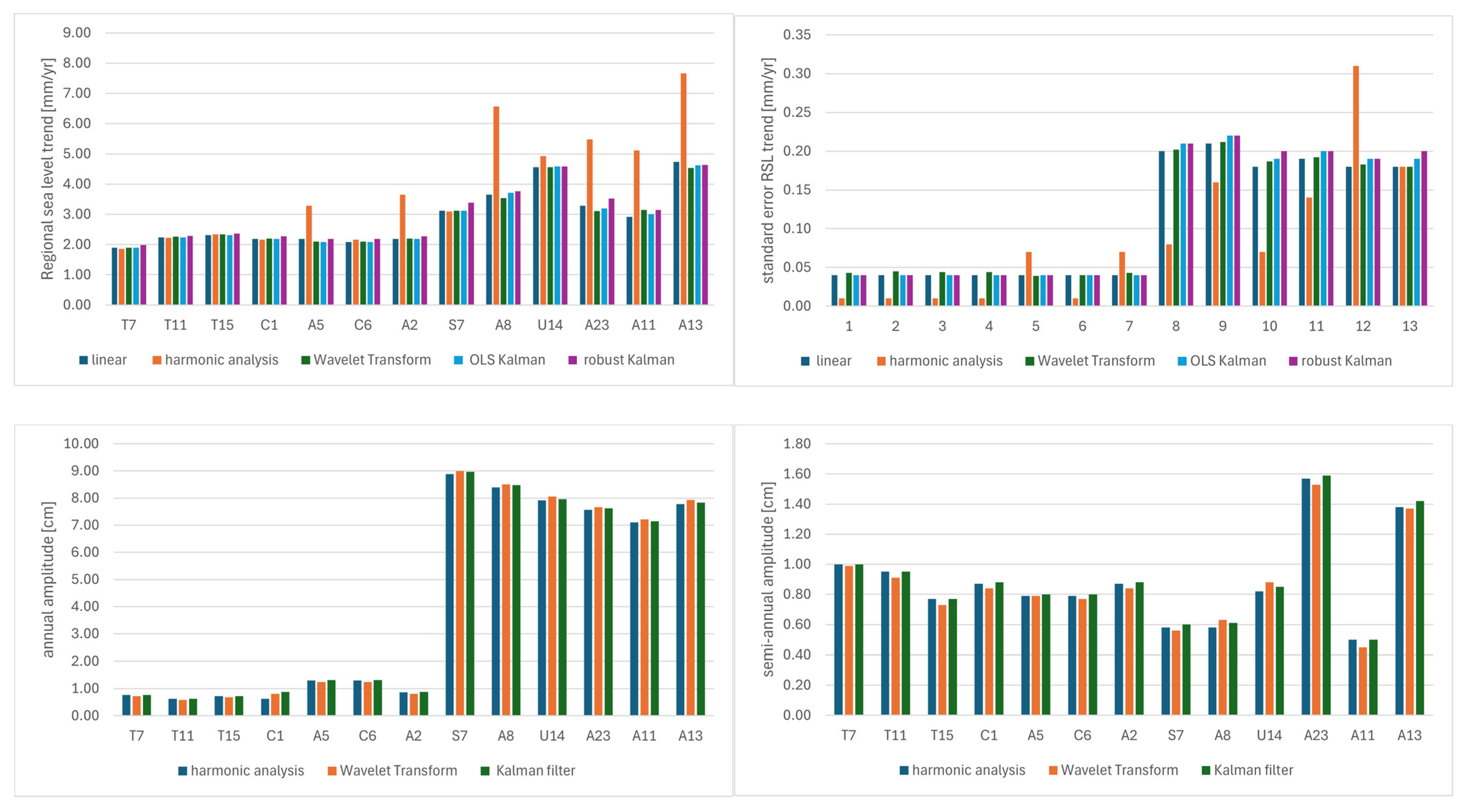 Sensors 25 06391 g009