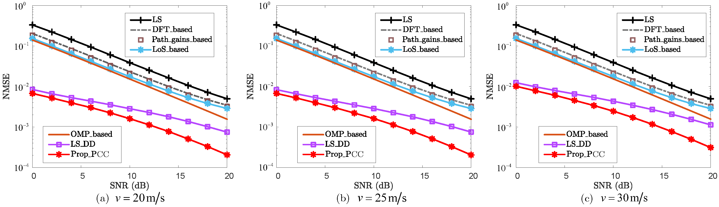 Sensors 25 06392 g006