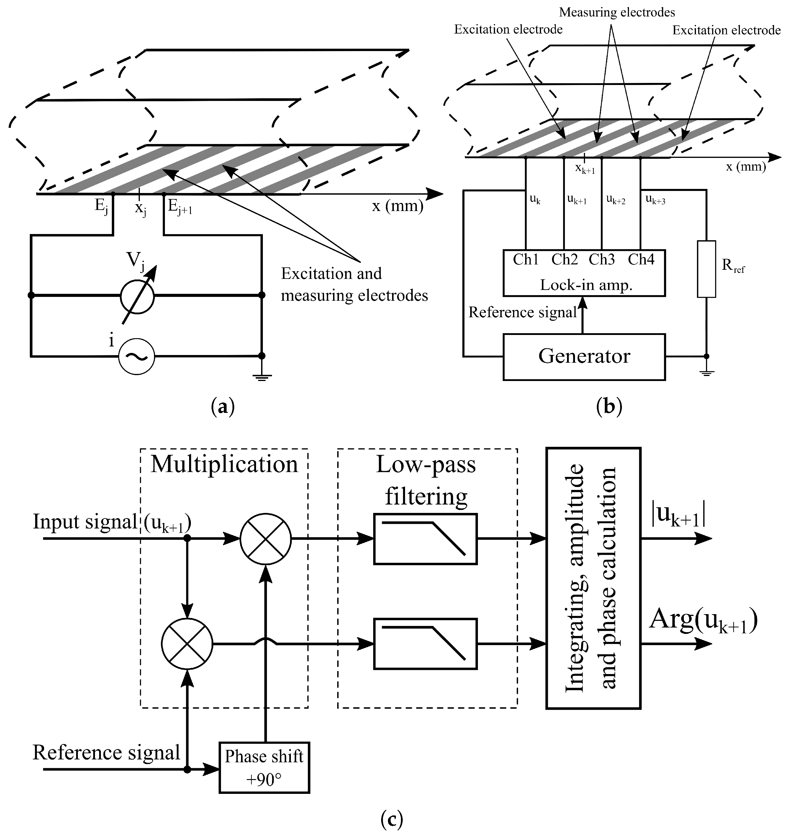 Sensors 25 06393 g006