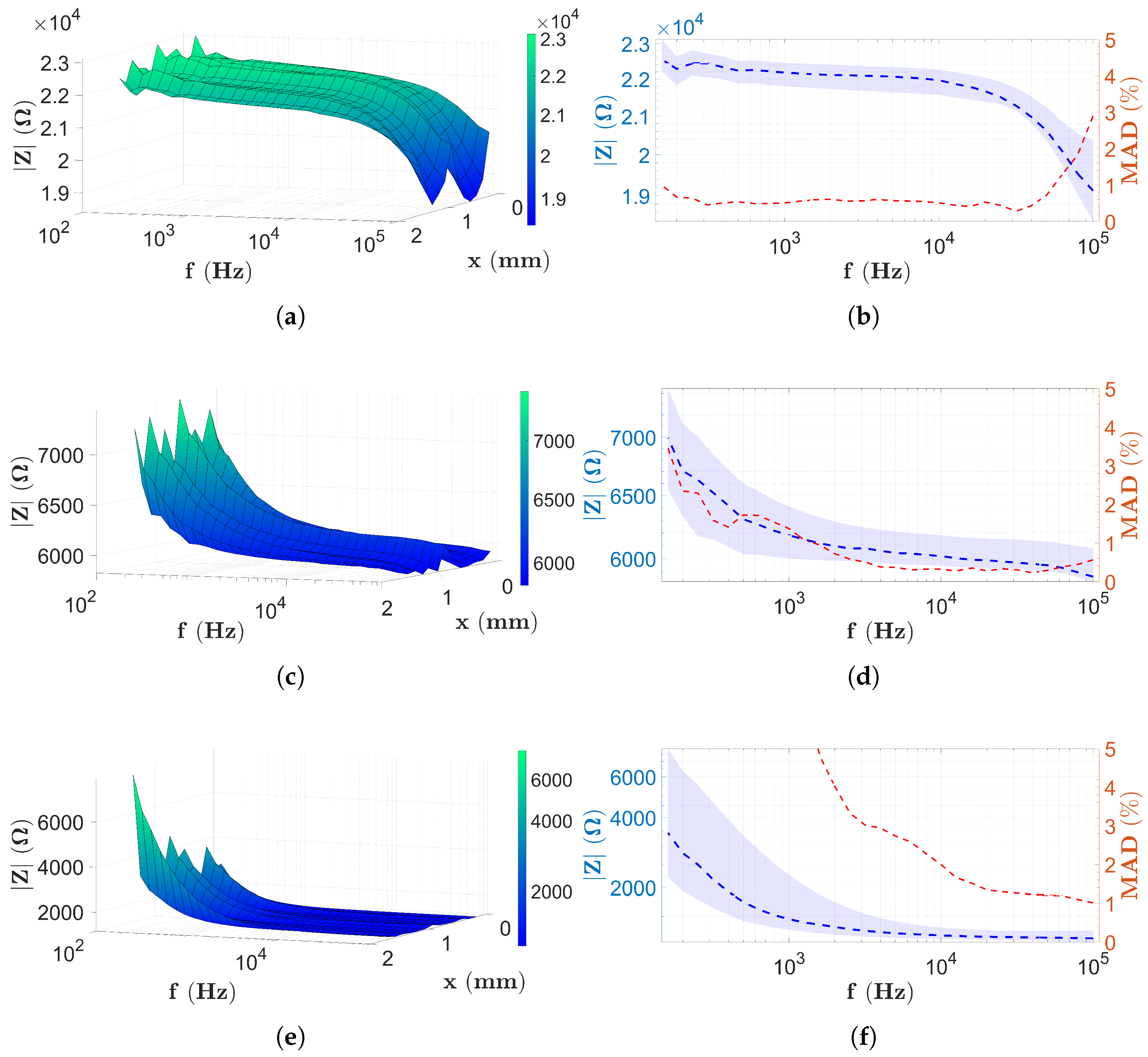 Sensors 25 06393 g010