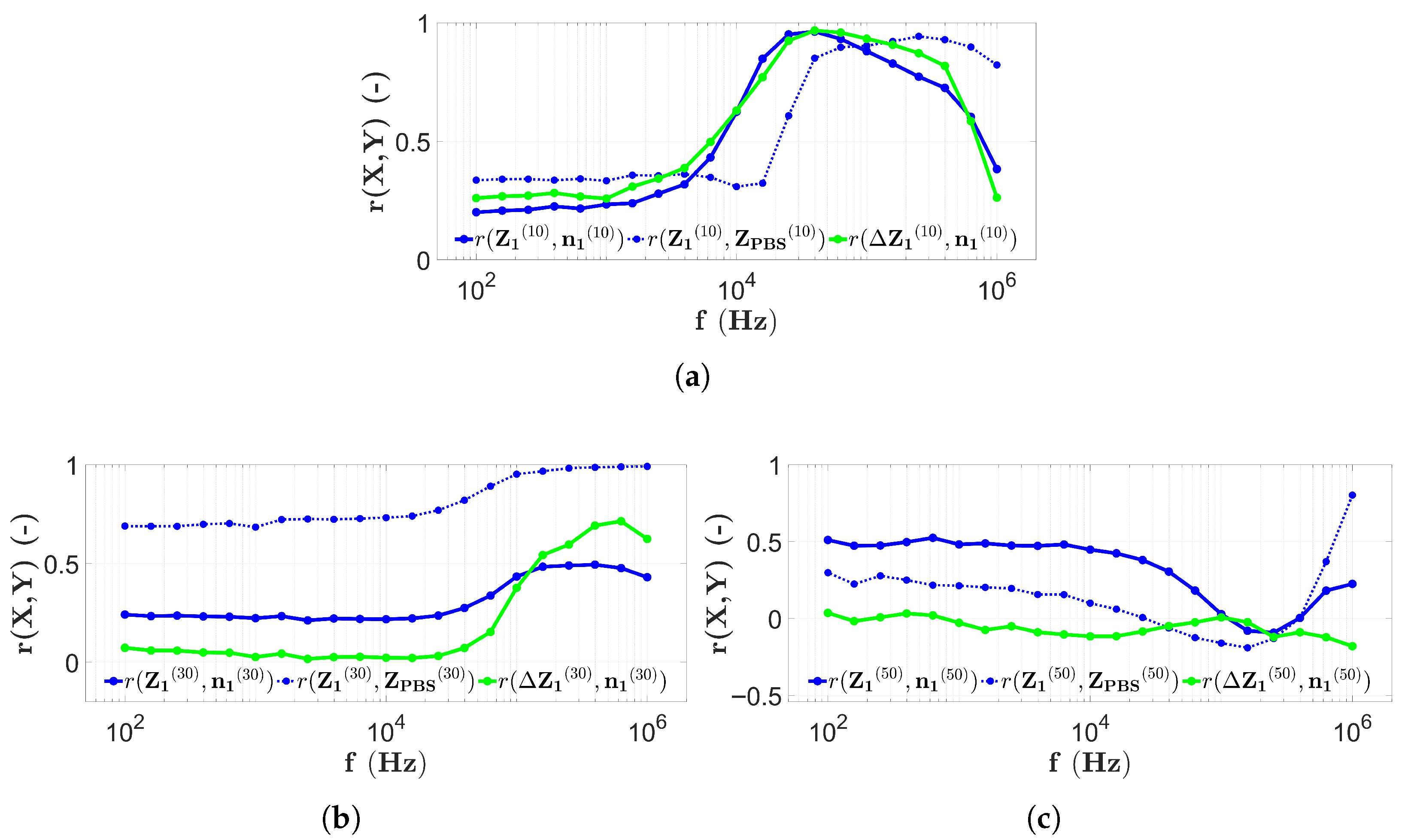 Sensors 25 06393 g011
