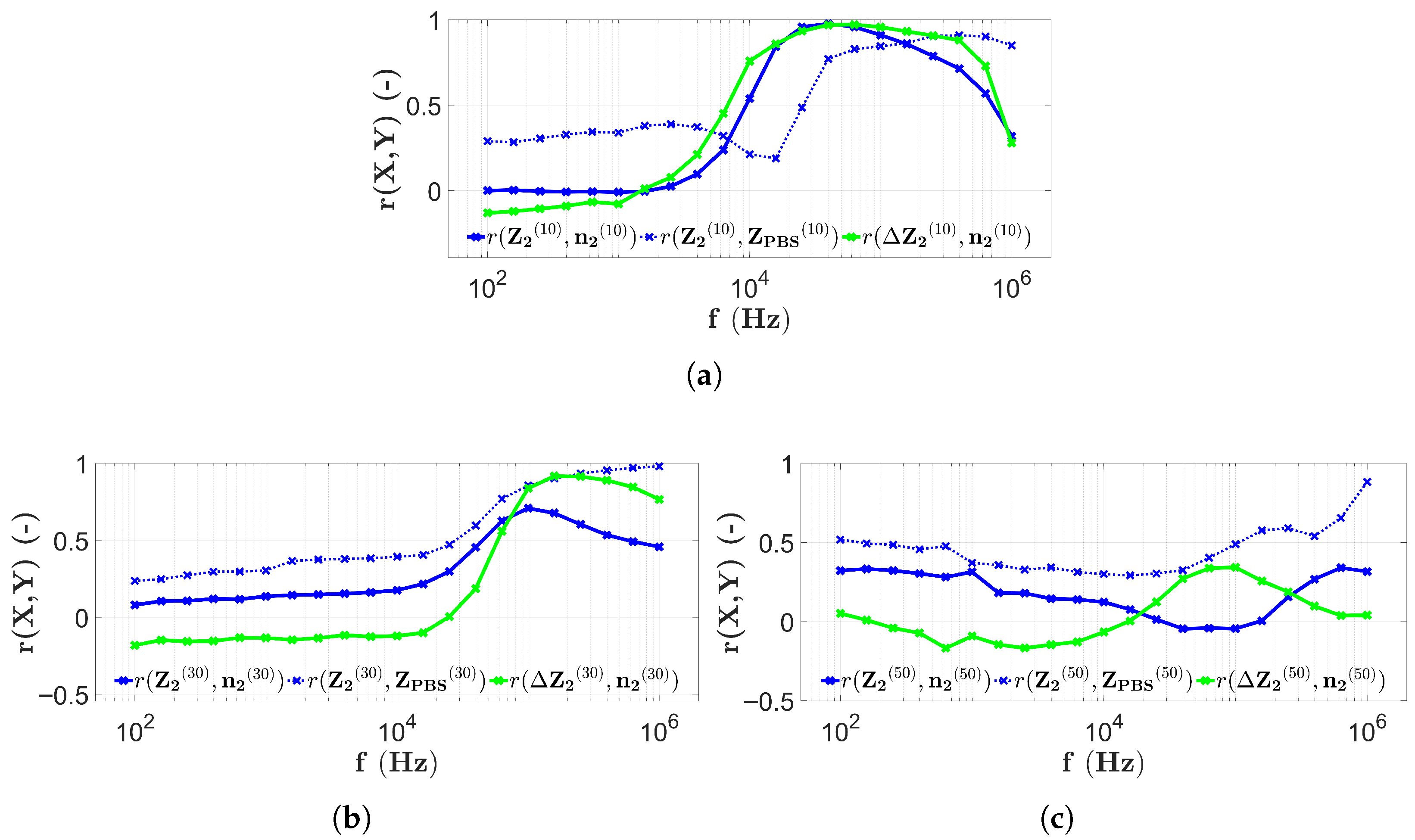 Sensors 25 06393 g012
