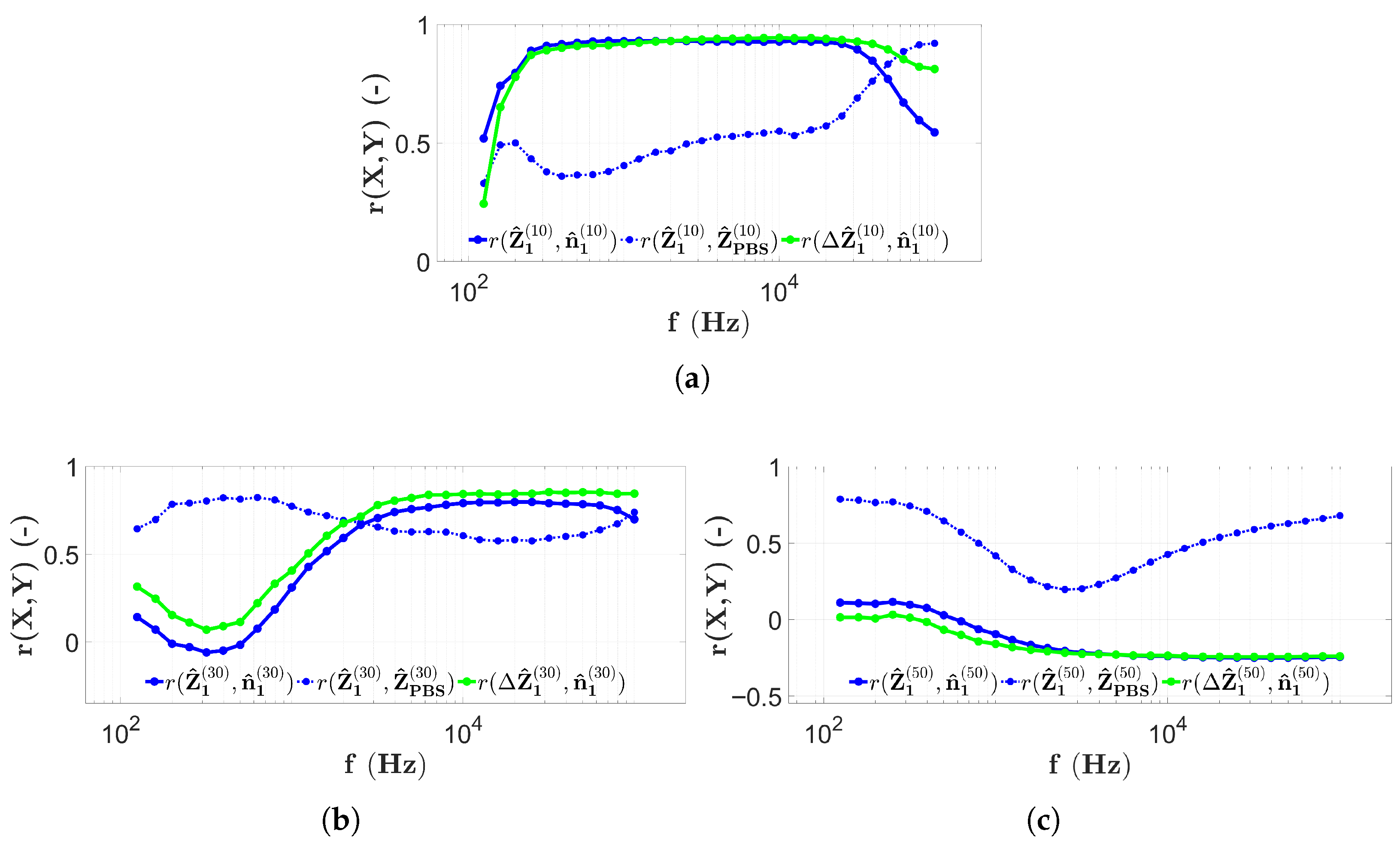 Sensors 25 06393 g013