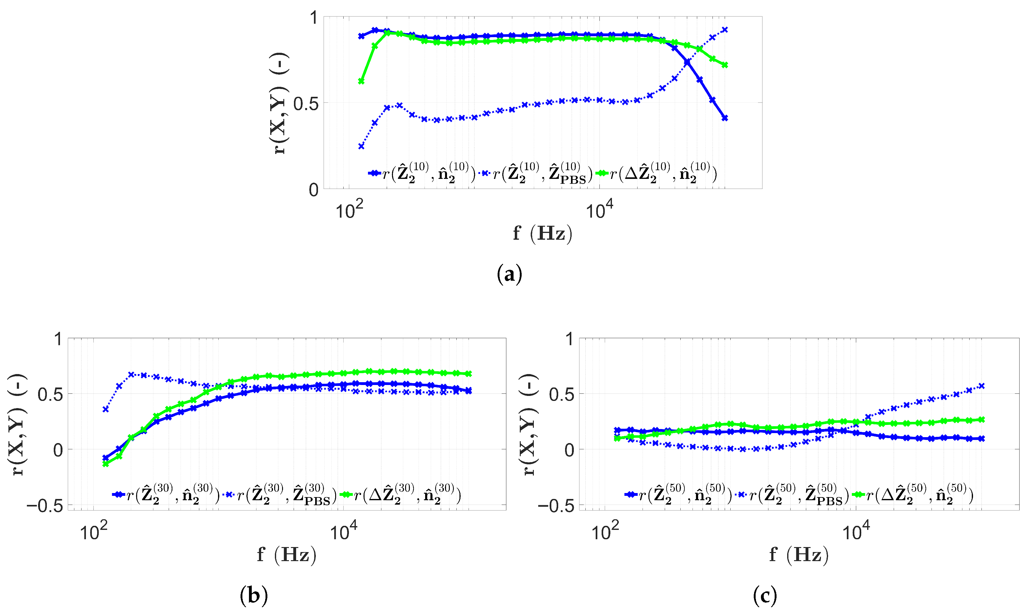 Sensors 25 06393 g014