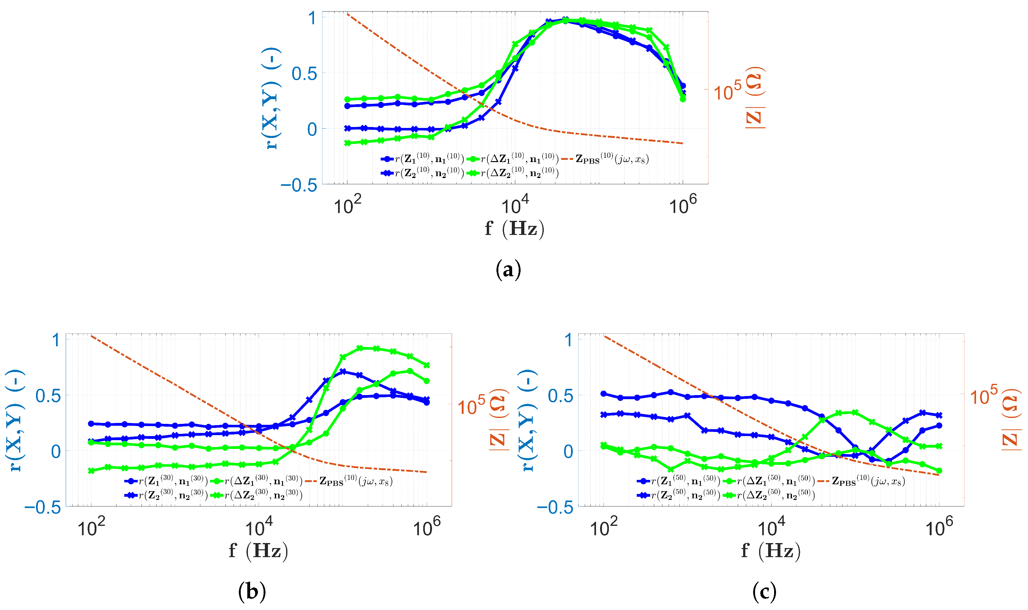 Sensors 25 06393 g015