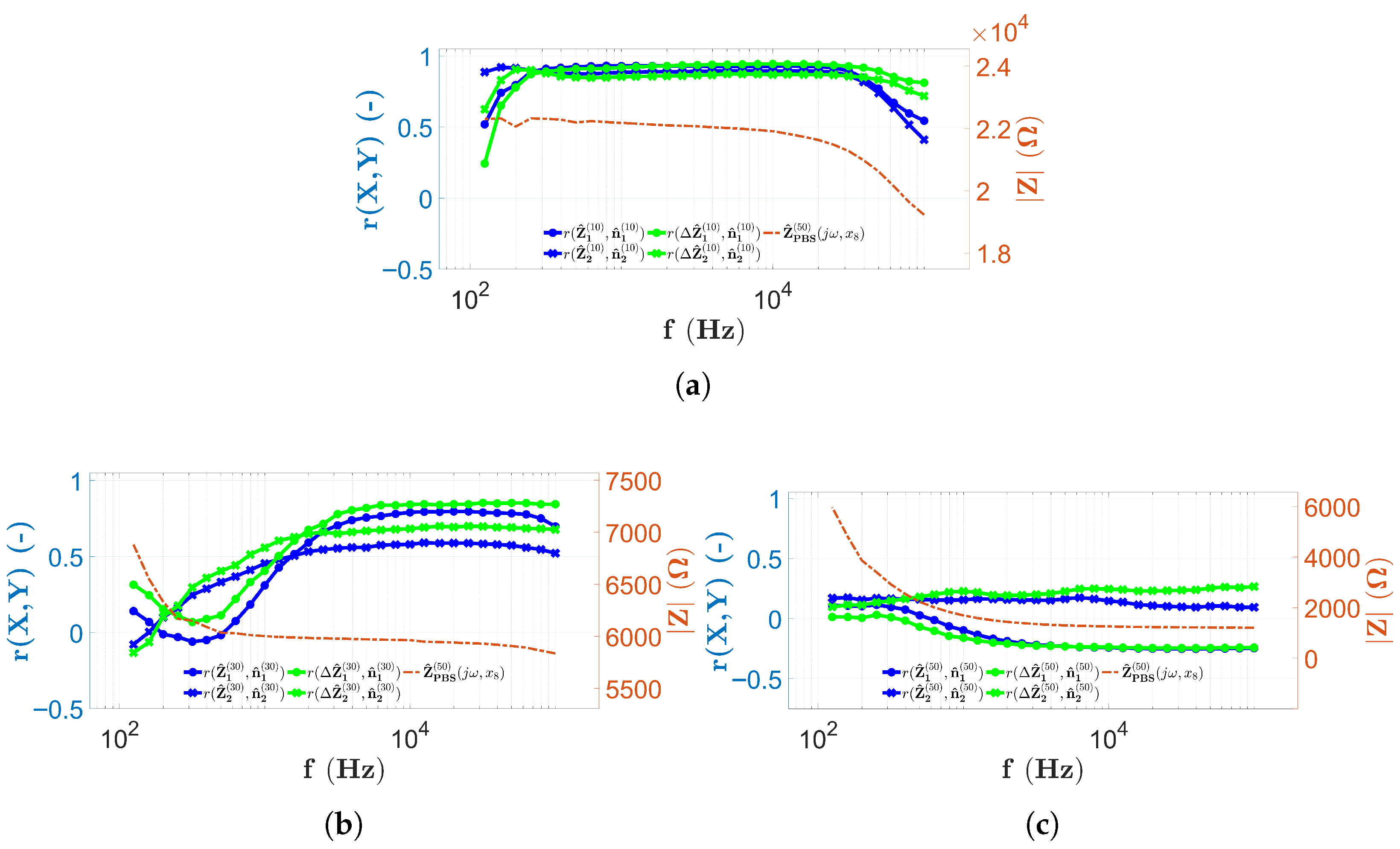 Sensors 25 06393 g016