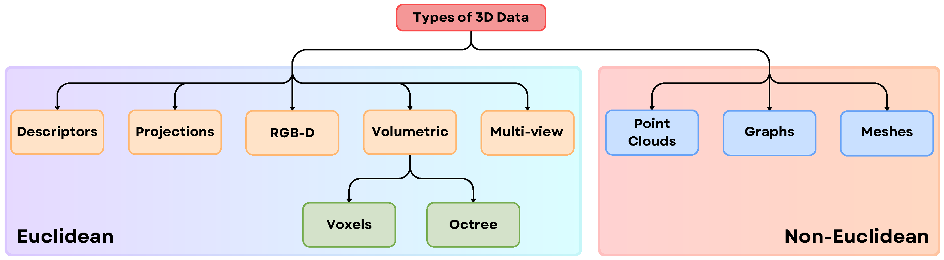 Sensors 25 06394 g003 Sensors 25 06394 g003