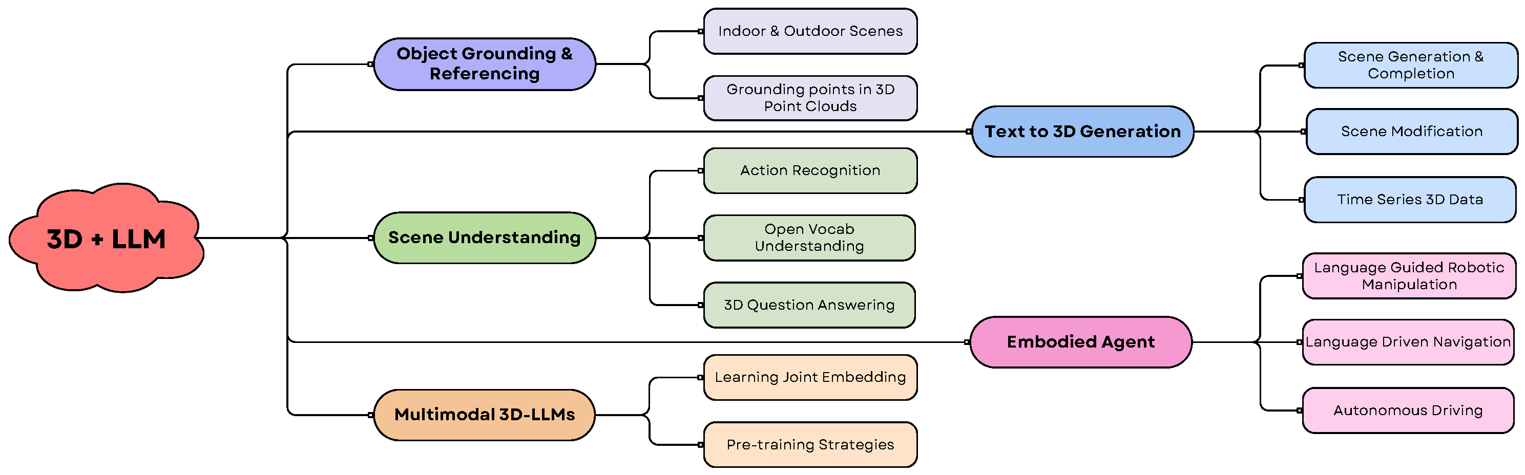 Sensors 25 06394 g004 Sensors 25 06394 g004