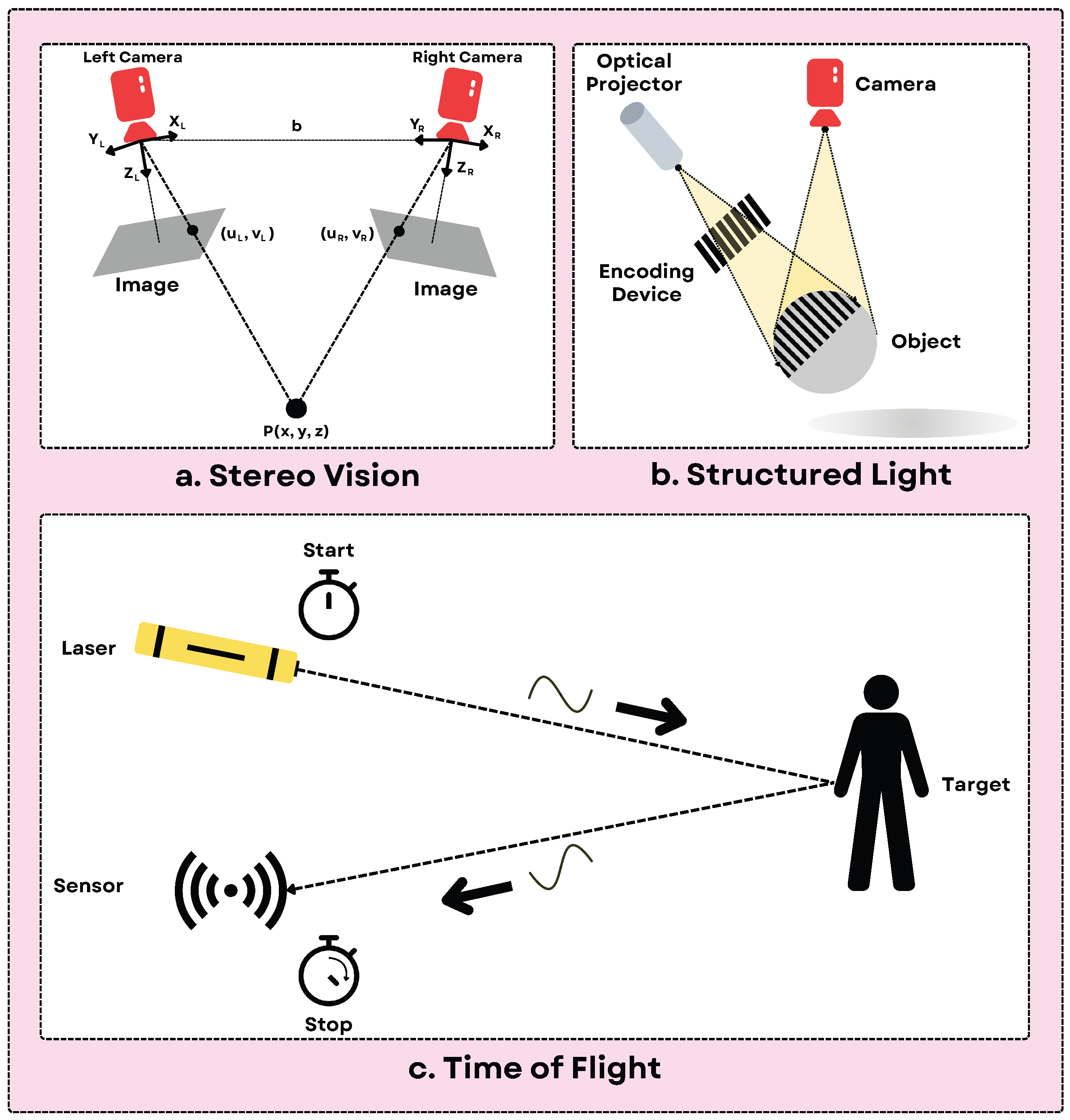 Sensors 25 06394 g005 Sensors 25 06394 g005