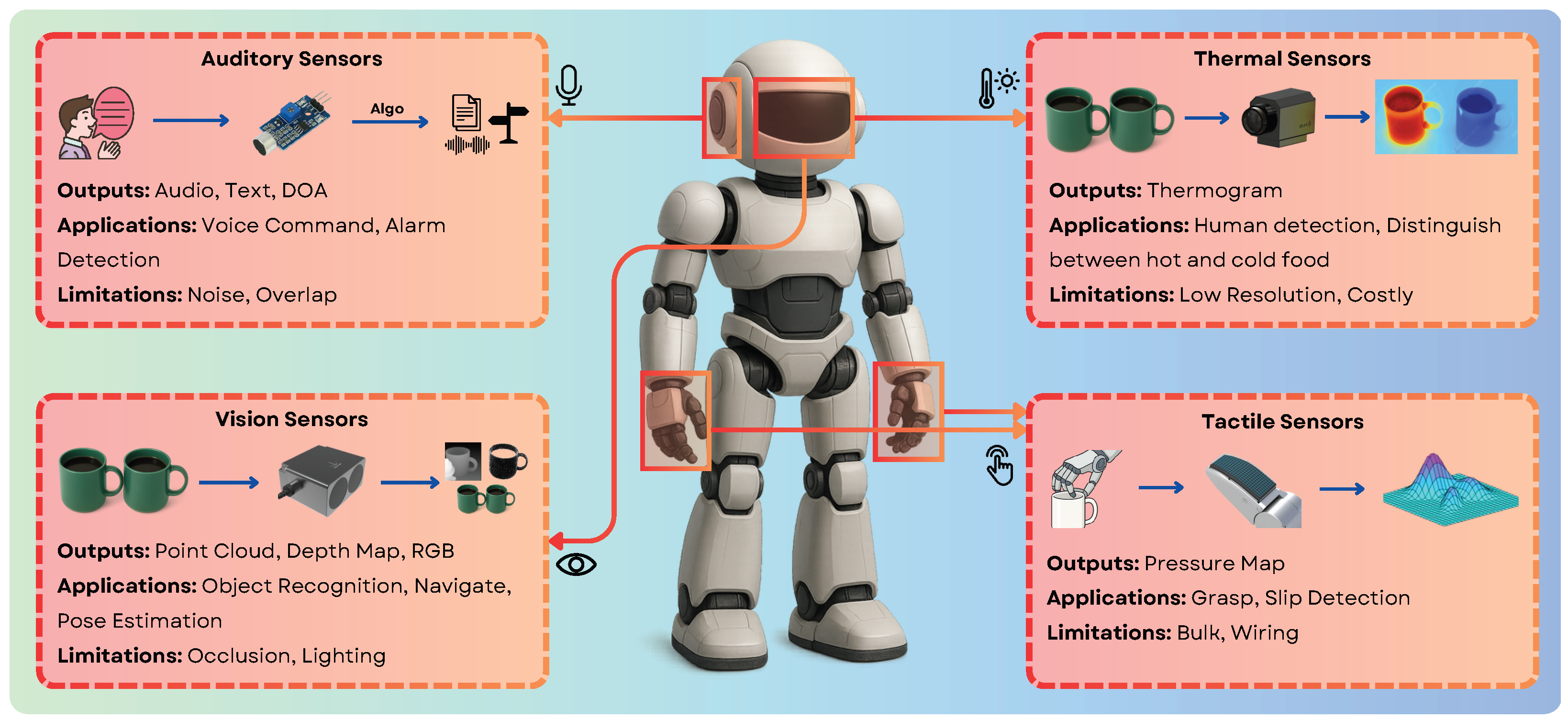 Sensors 25 06394 g006 Sensors 25 06394 g006