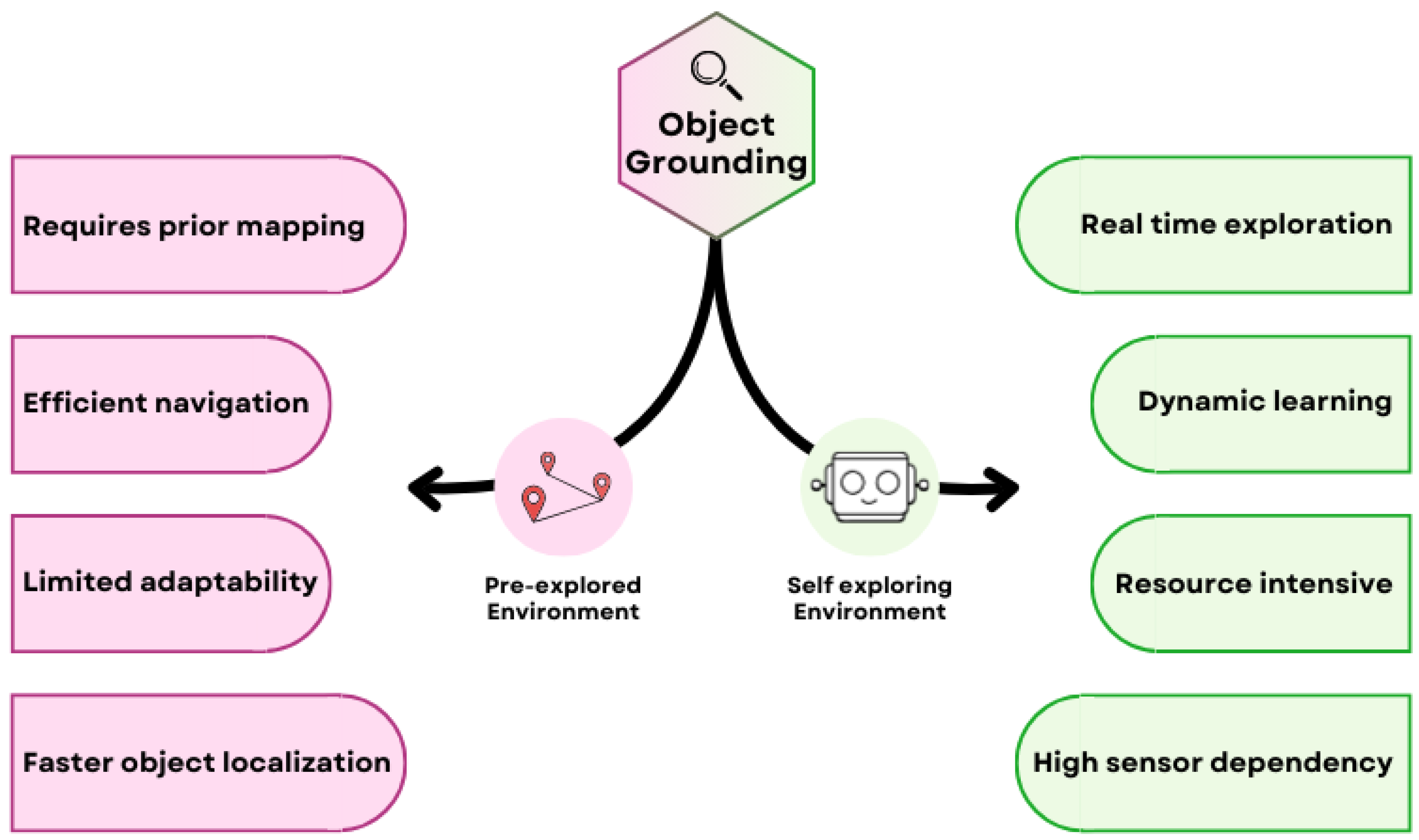 Sensors 25 06394 g007 Sensors 25 06394 g007
