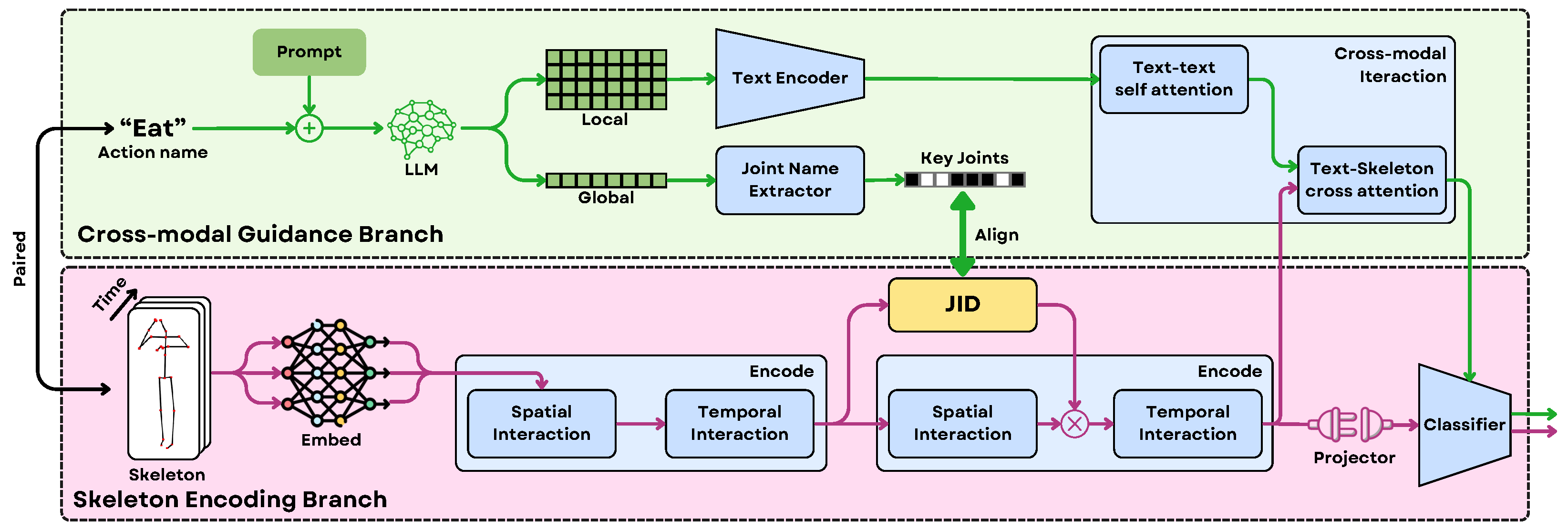 Sensors 25 06394 g010 Sensors 25 06394 g010