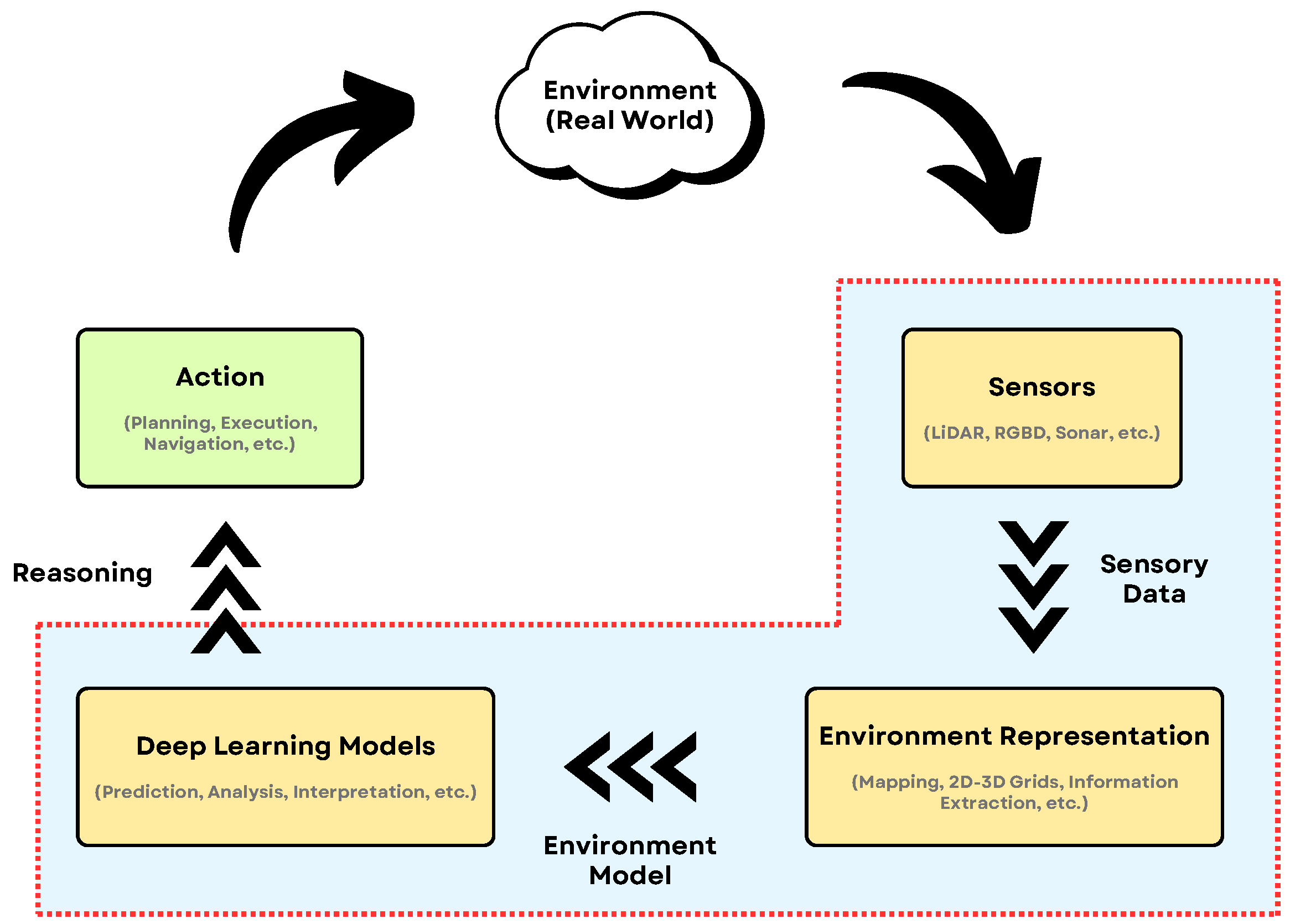 Sensors 25 06394 g014 Sensors 25 06394 g014