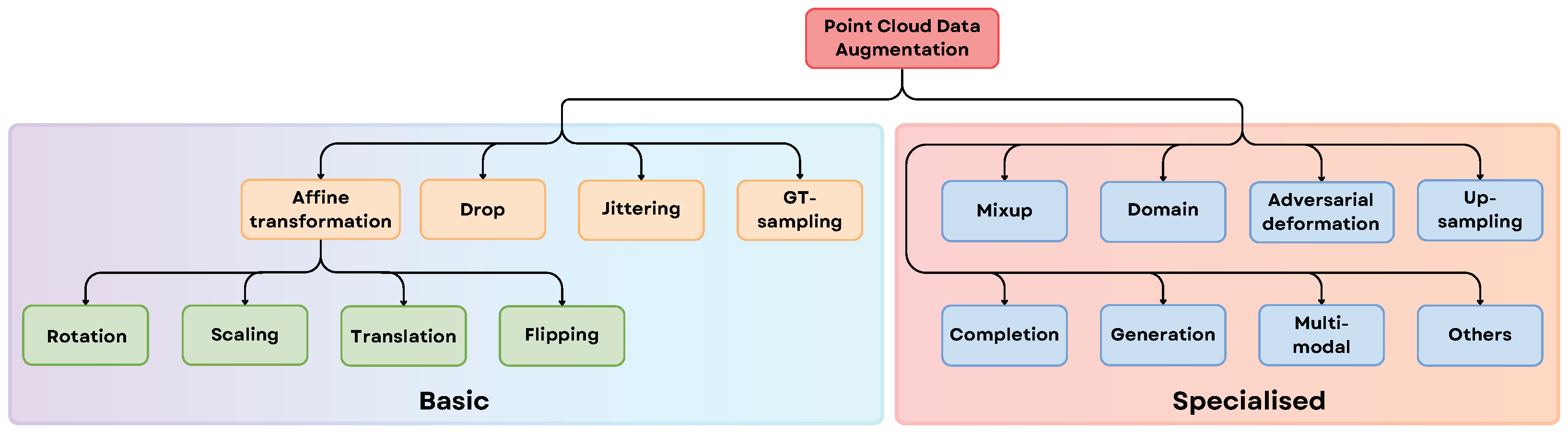 Sensors 25 06394 g015 Sensors 25 06394 g015