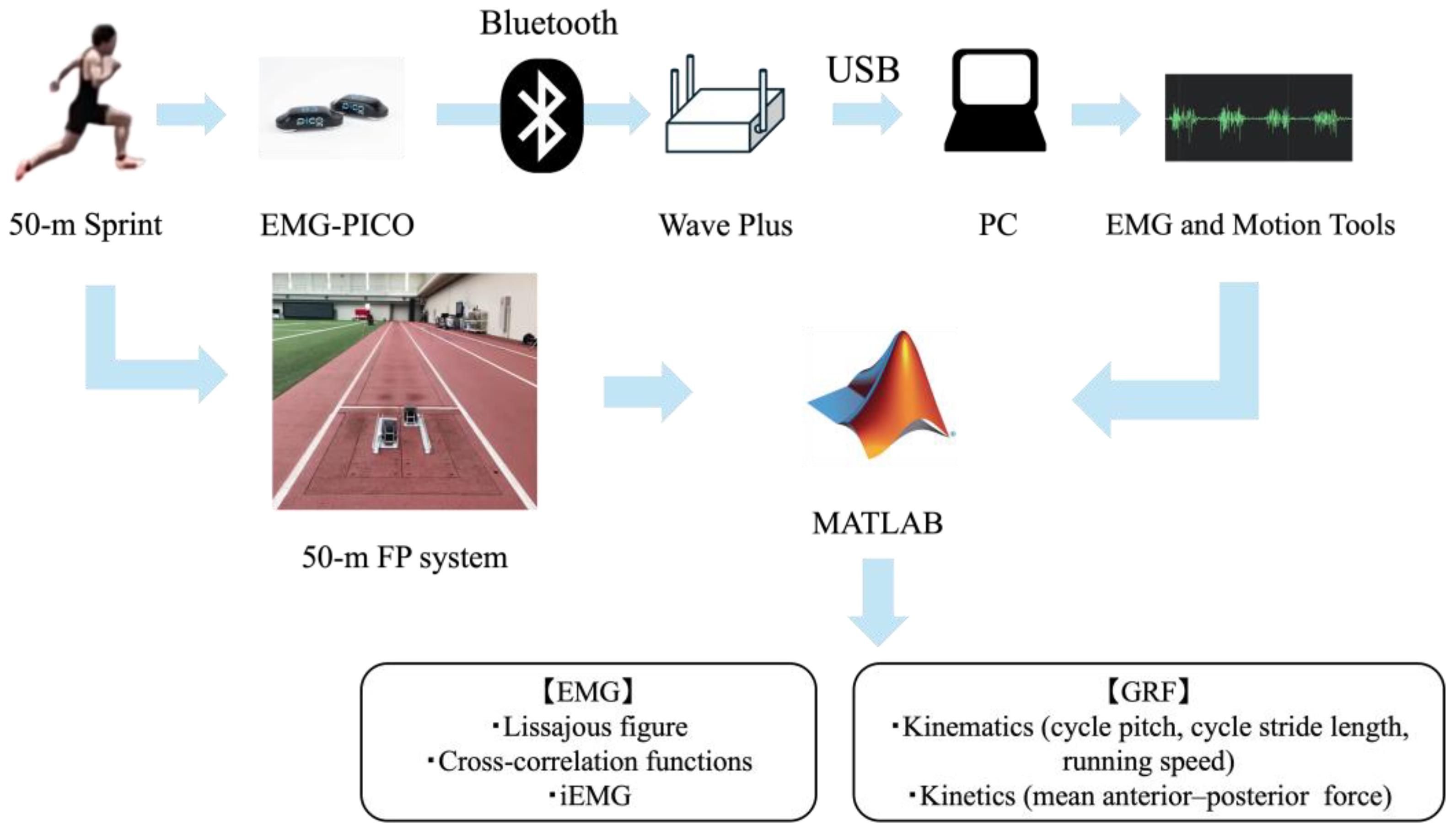 Sensors 25 06395 g001