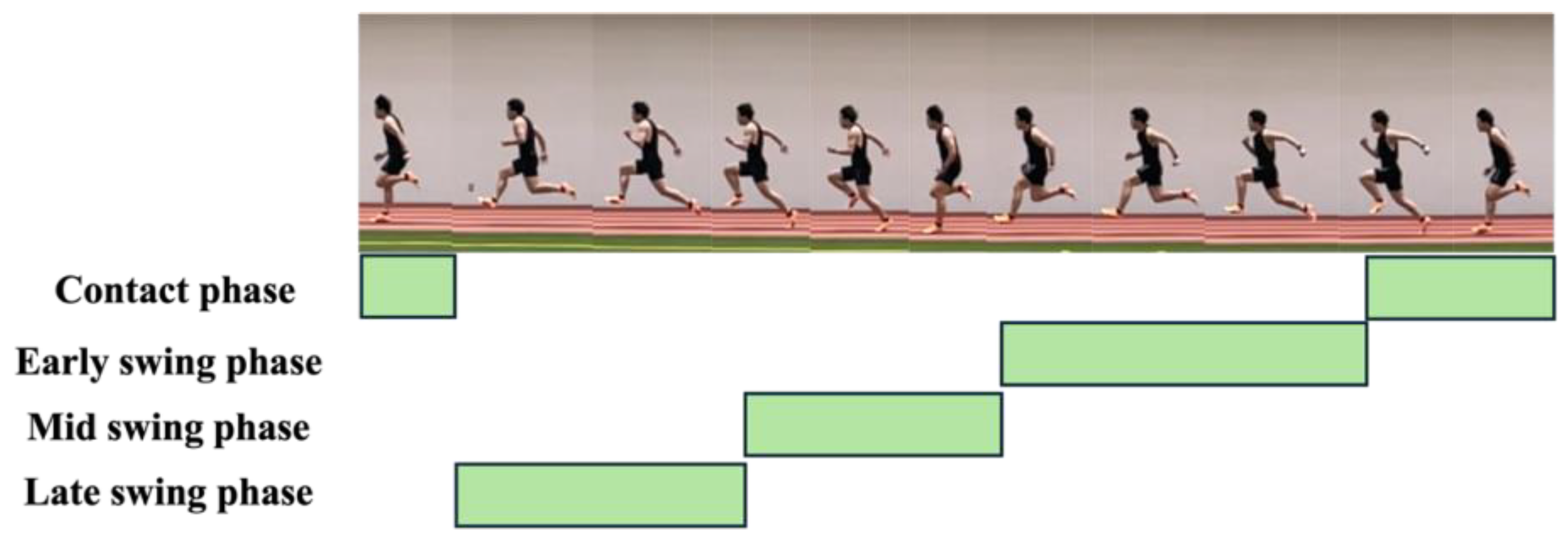 Sensors 25 06395 g002