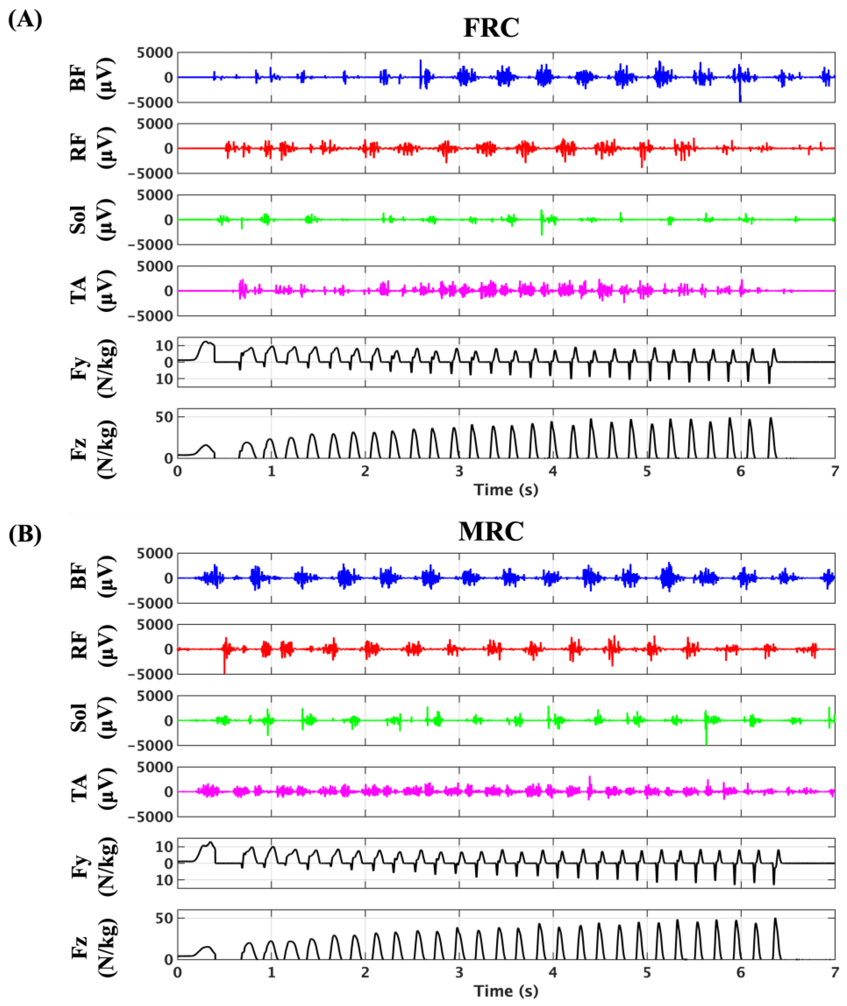 Sensors 25 06395 g004
