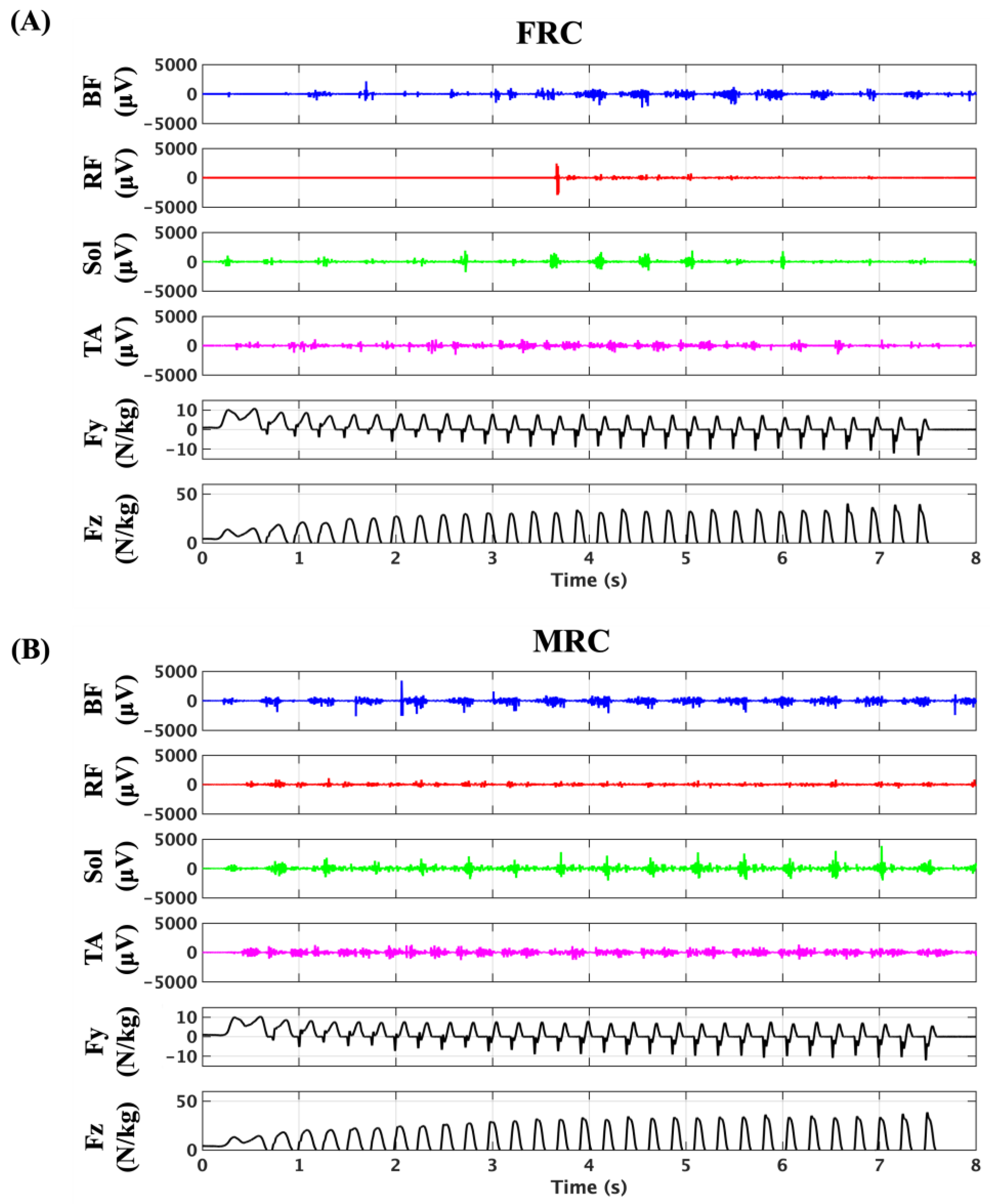 Sensors 25 06395 g005