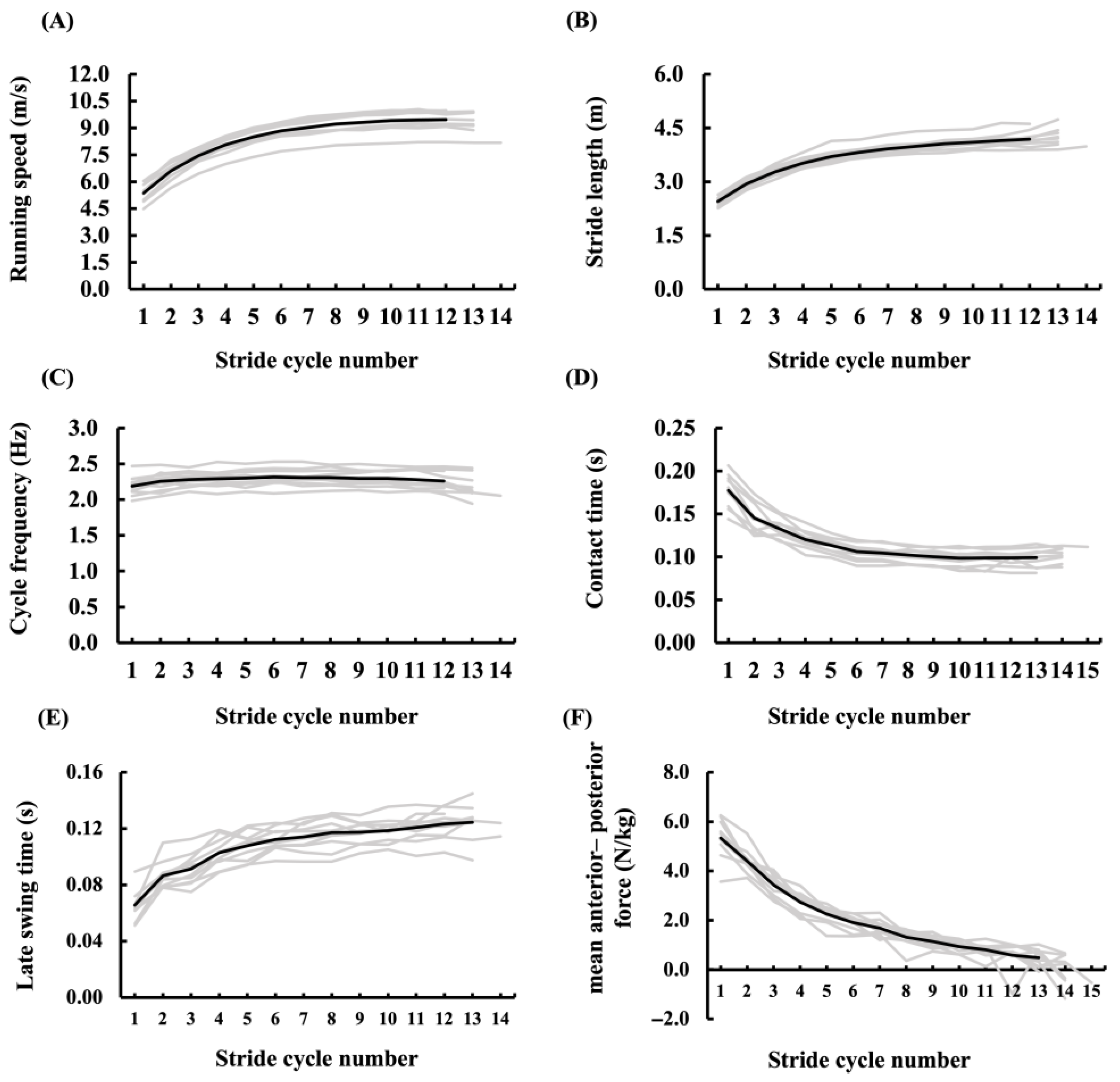 Sensors 25 06395 g006