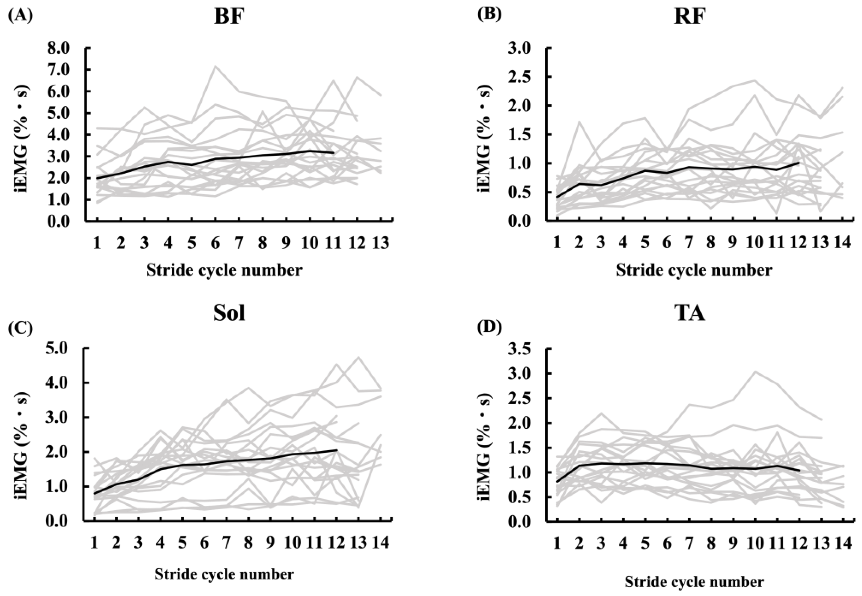 Sensors 25 06395 g007