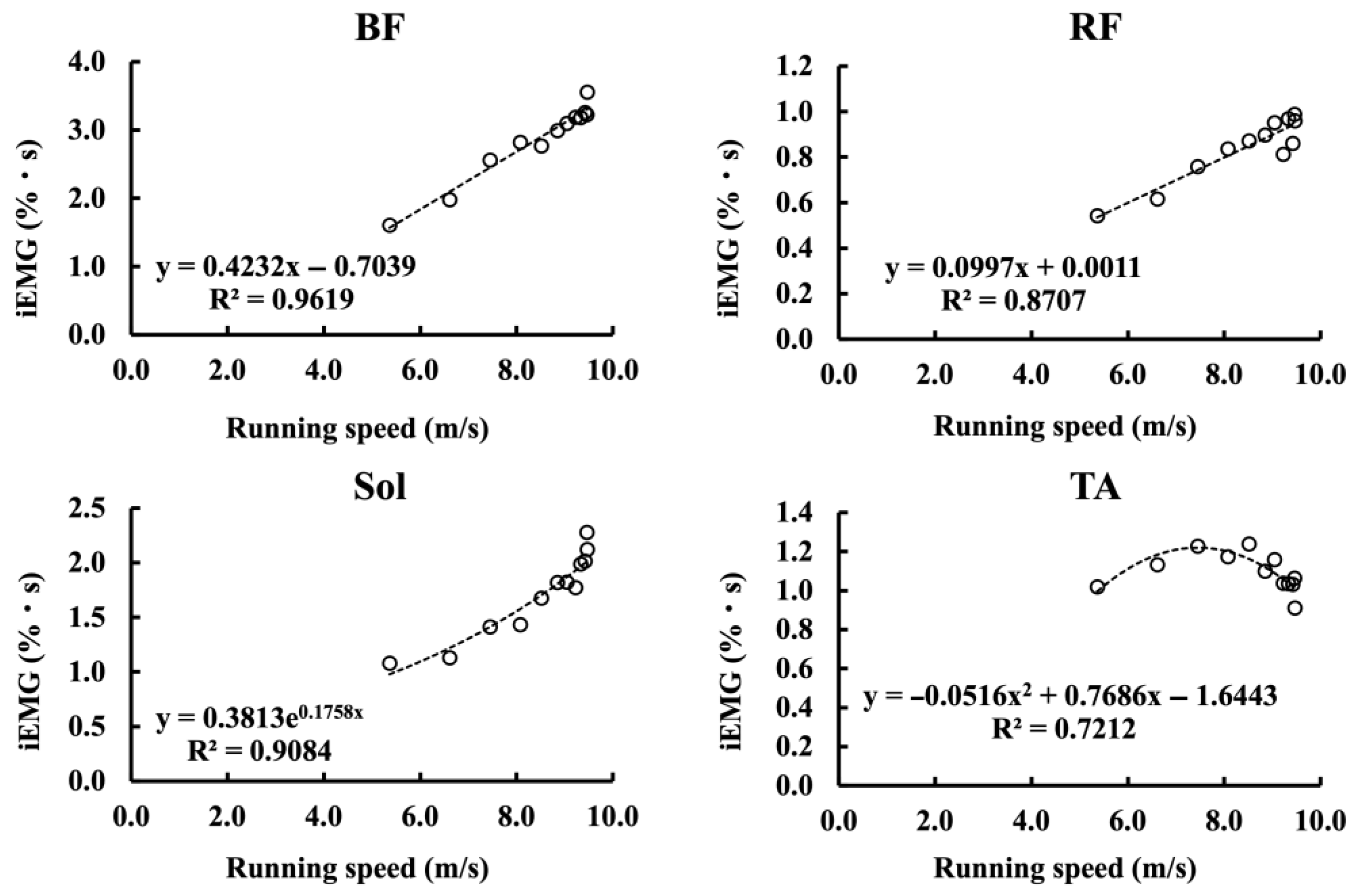 Sensors 25 06395 g008