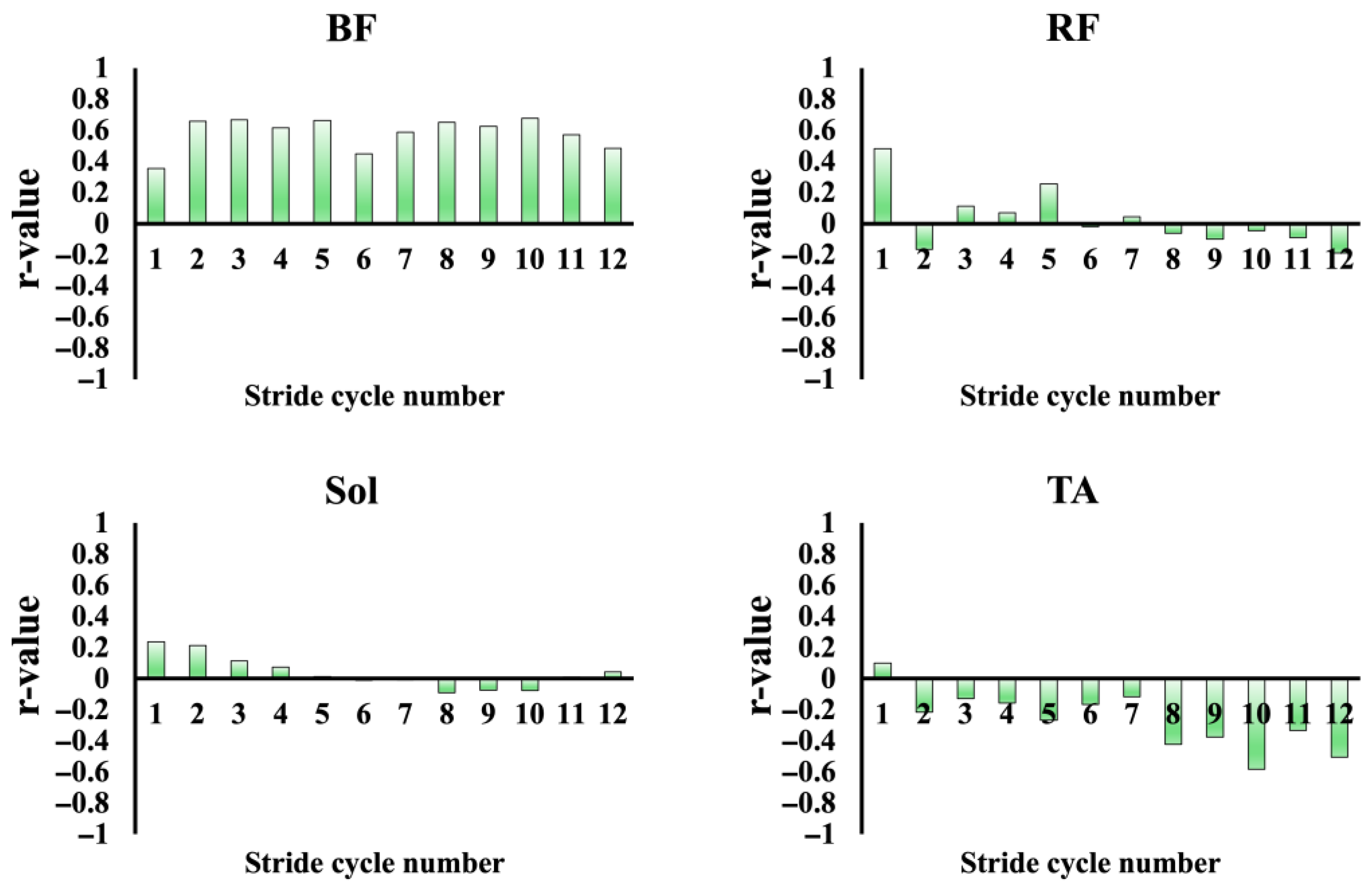 Sensors 25 06395 g009