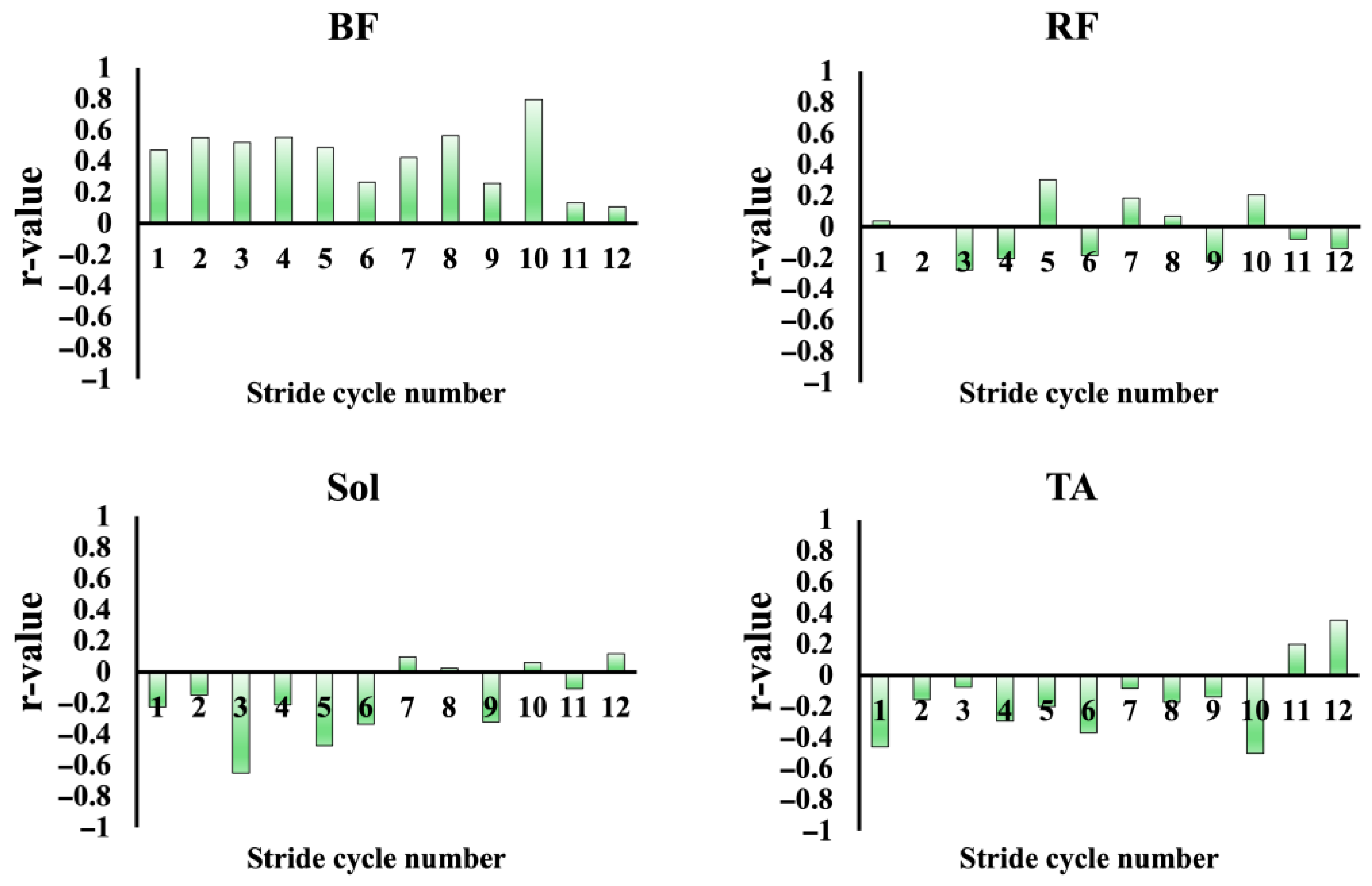 Sensors 25 06395 g010