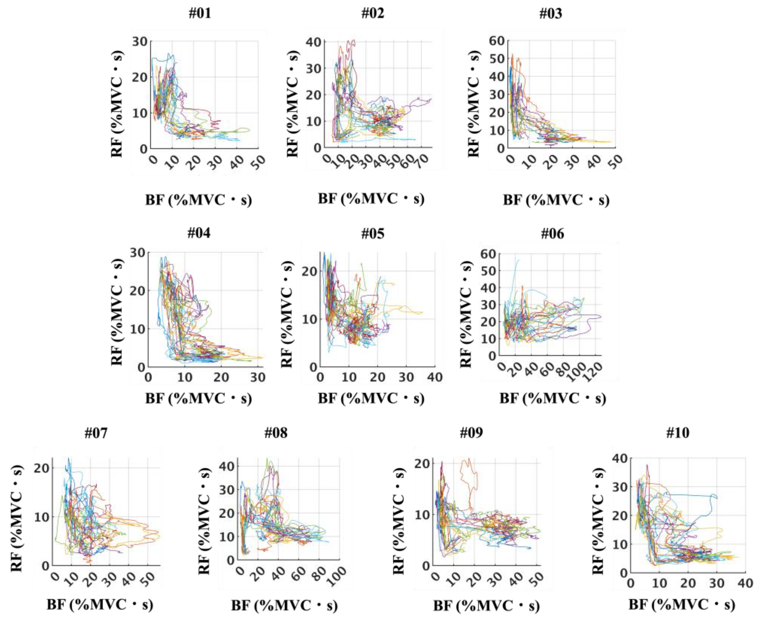Sensors 25 06395 g011