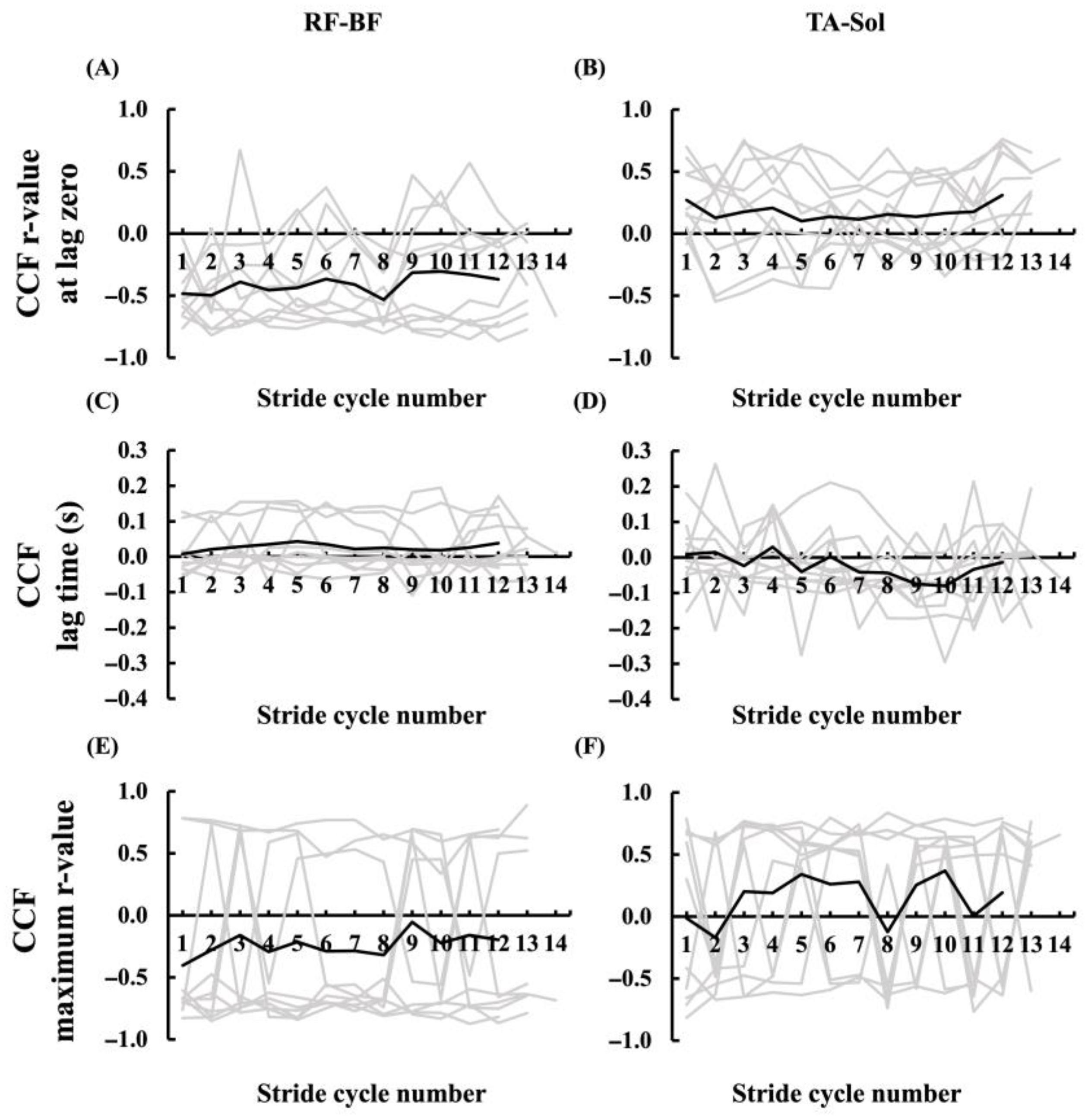 Sensors 25 06395 g014