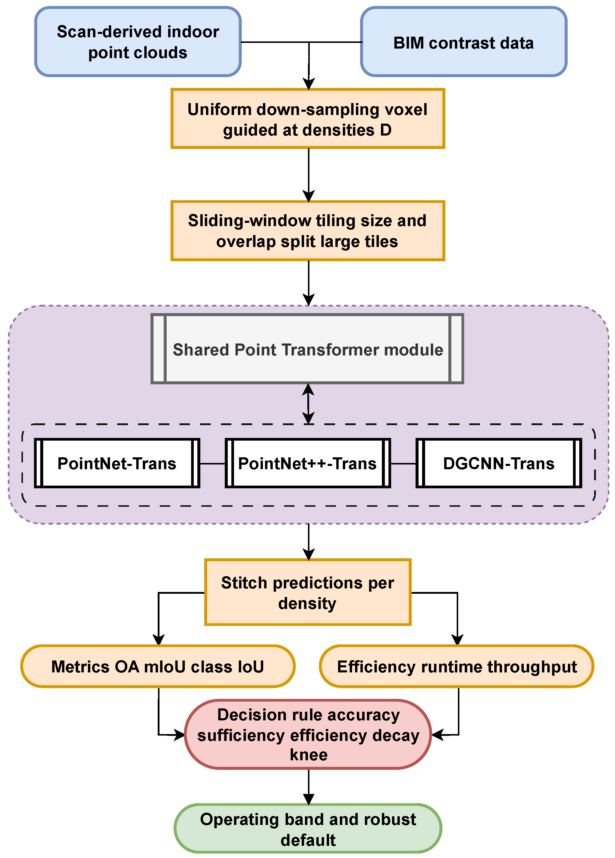 Sensors 25 06398 g001