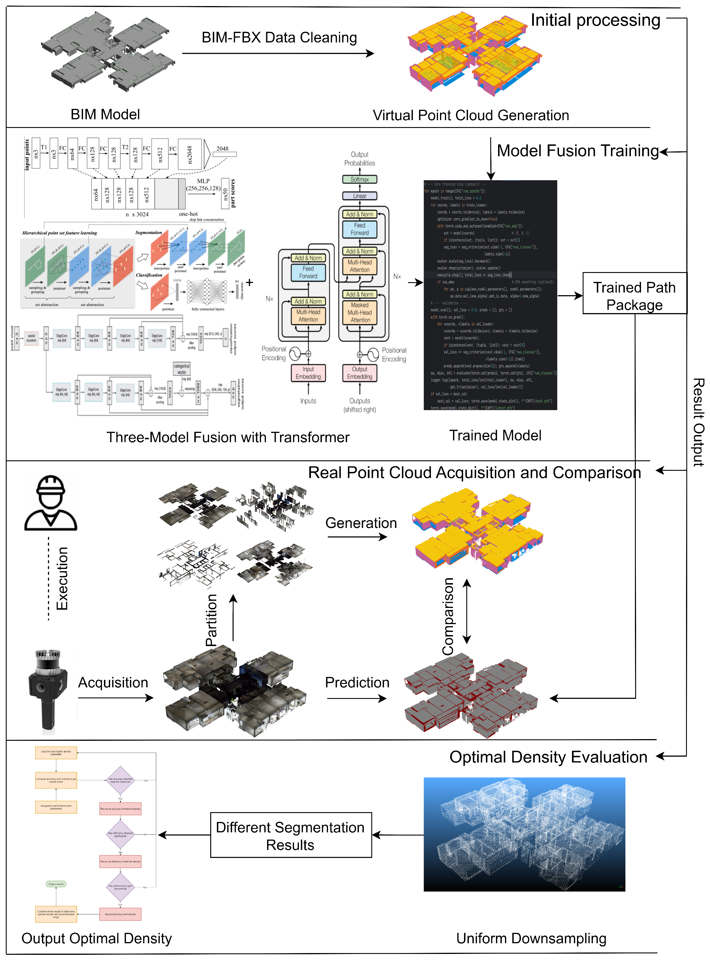 Sensors 25 06398 g002