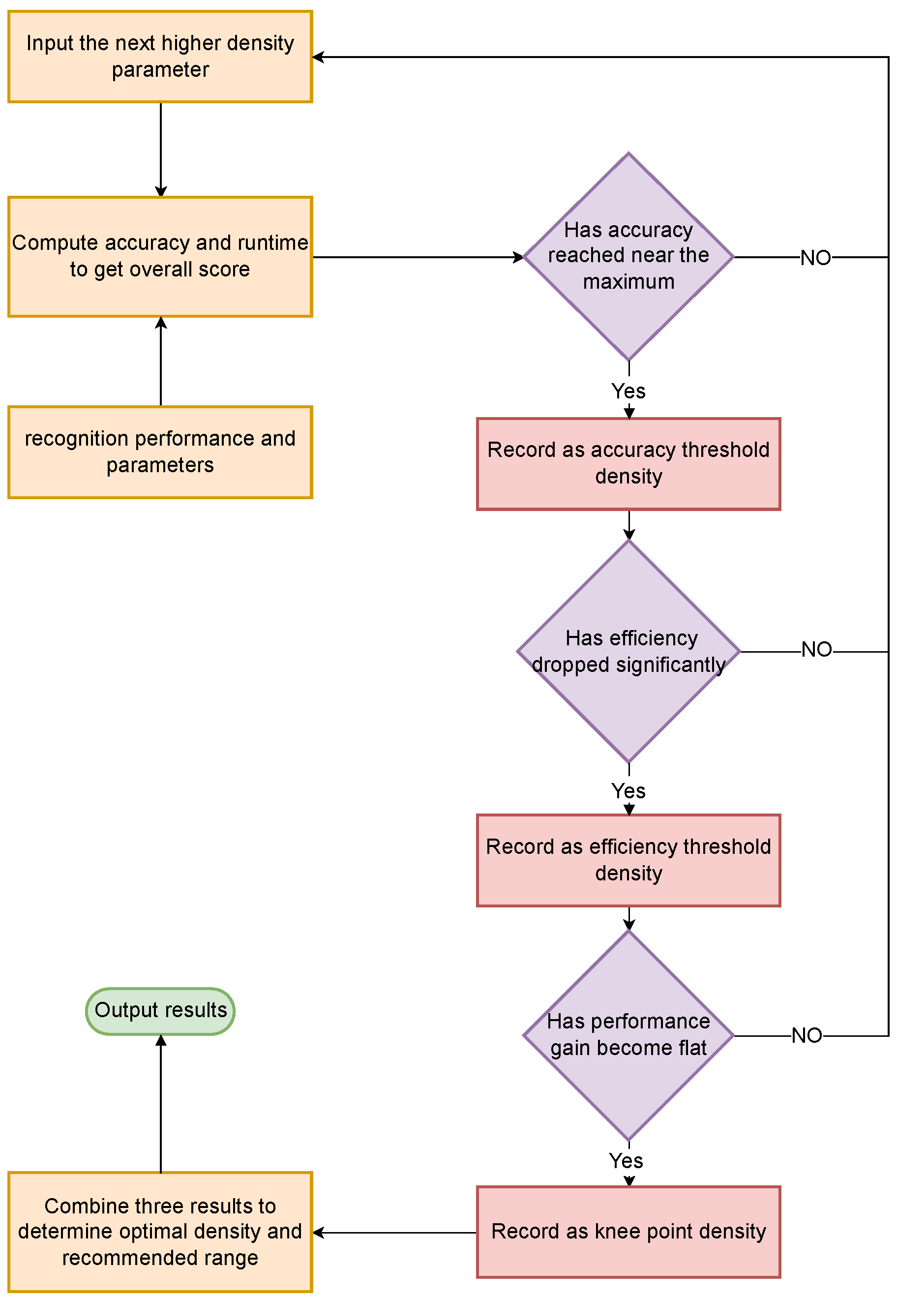 Sensors 25 06398 g006
