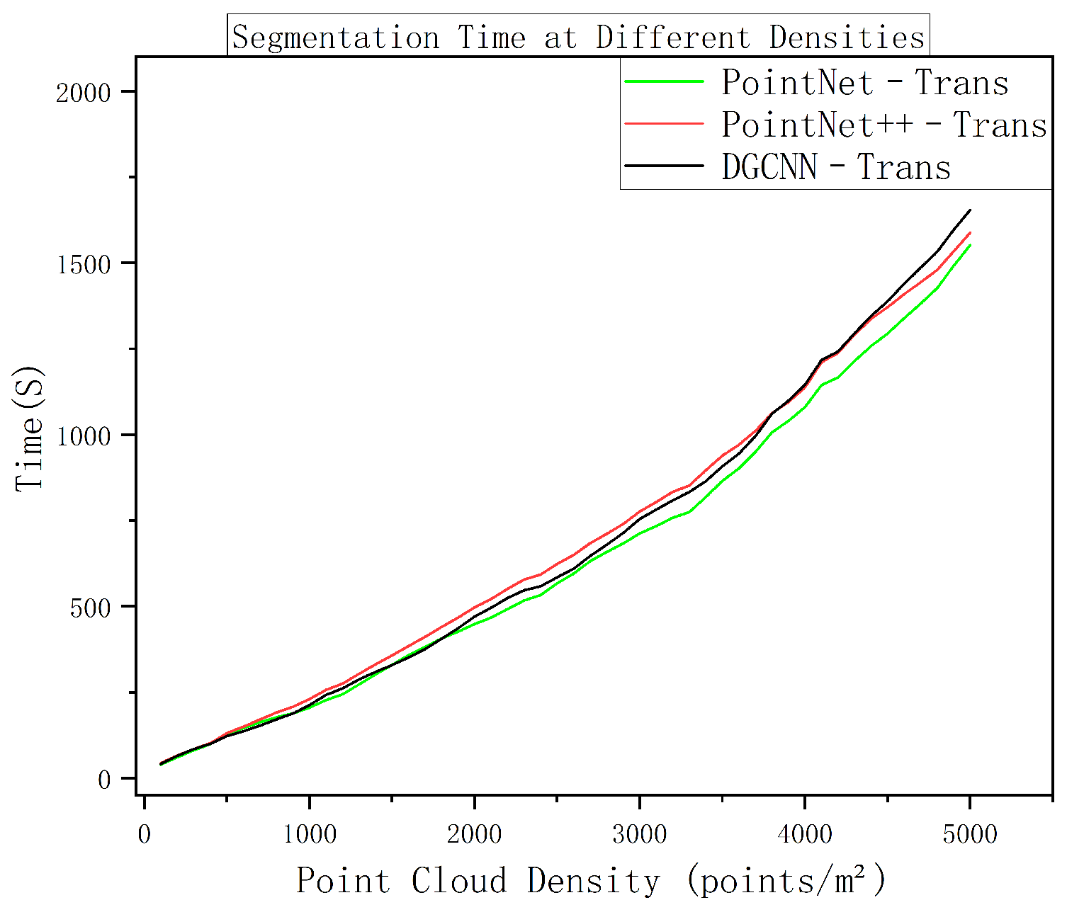 Sensors 25 06398 g010