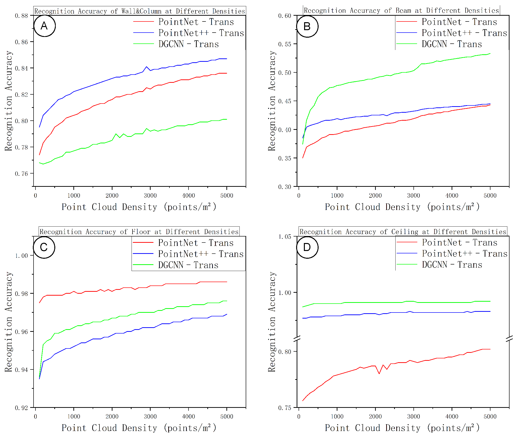 Sensors 25 06398 g011