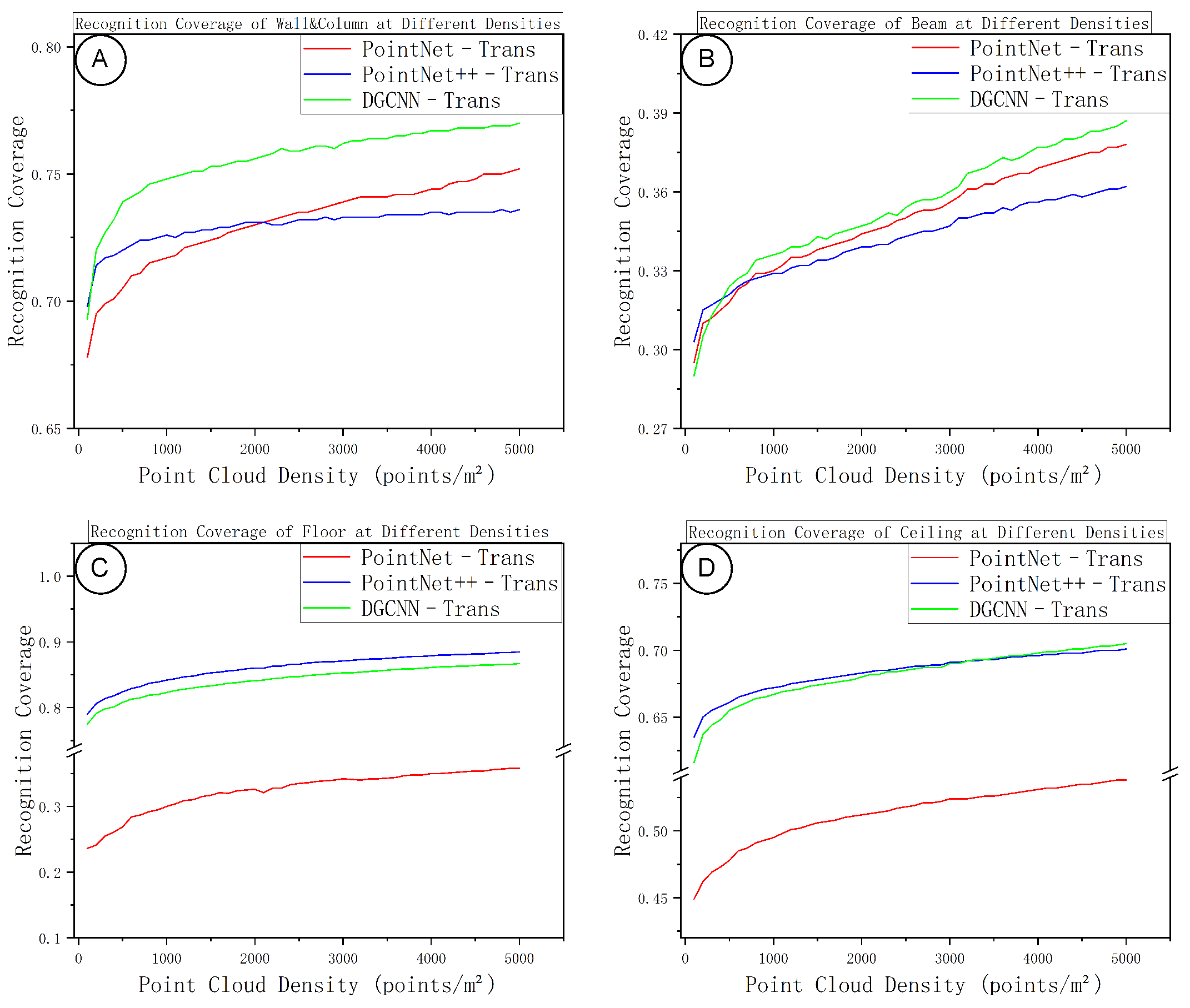 Sensors 25 06398 g012