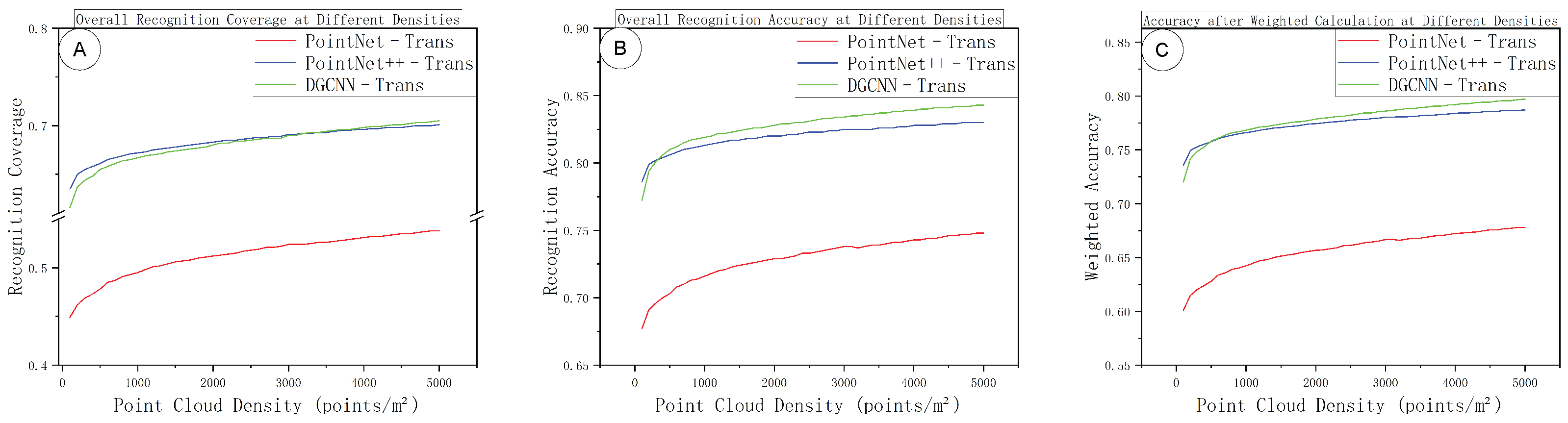 Sensors 25 06398 g013