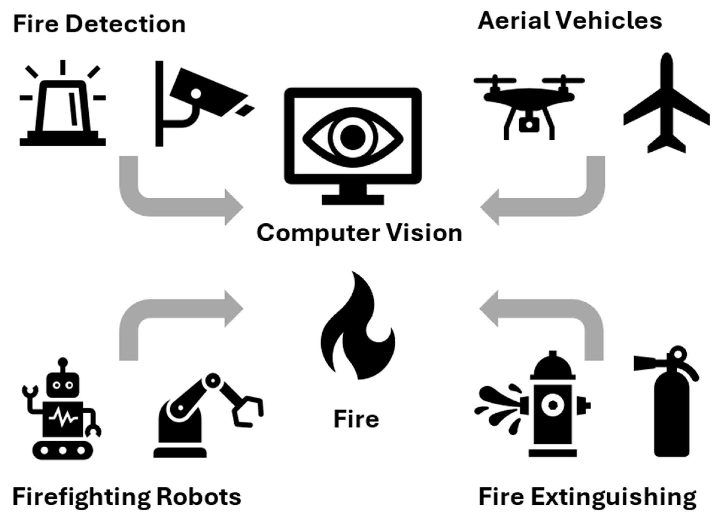 Sensors 25 06399 g001