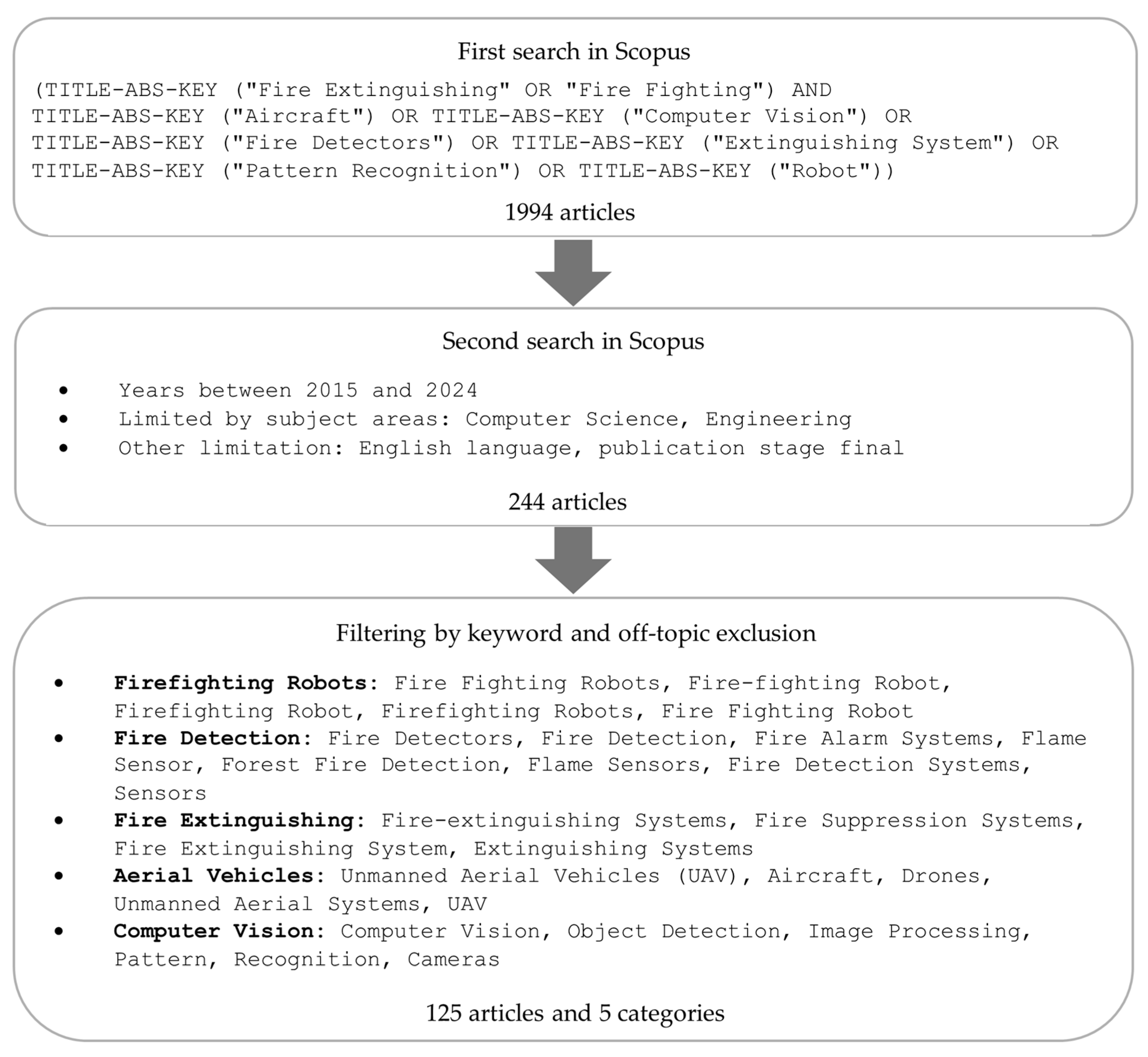 Sensors 25 06399 g002