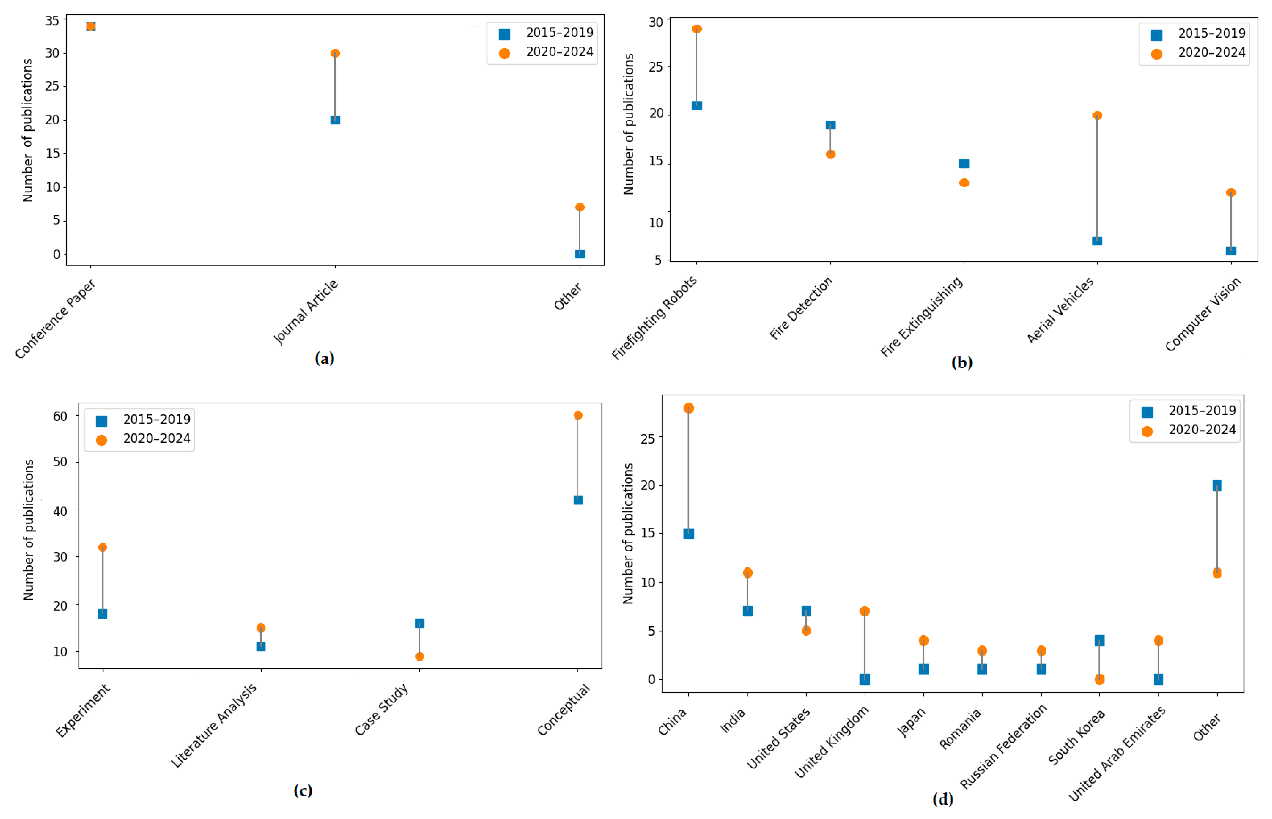 Sensors 25 06399 g008