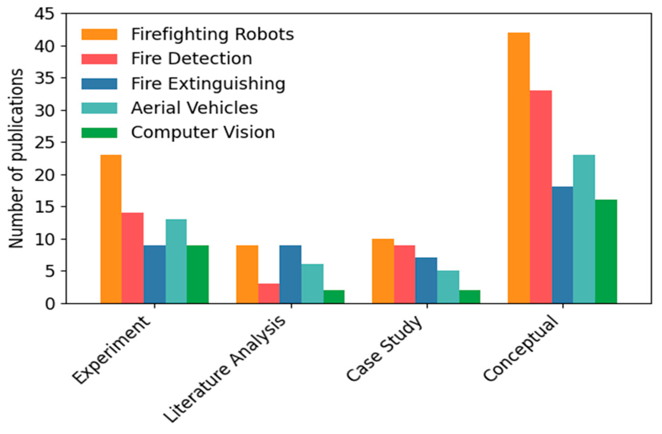 Sensors 25 06399 g009