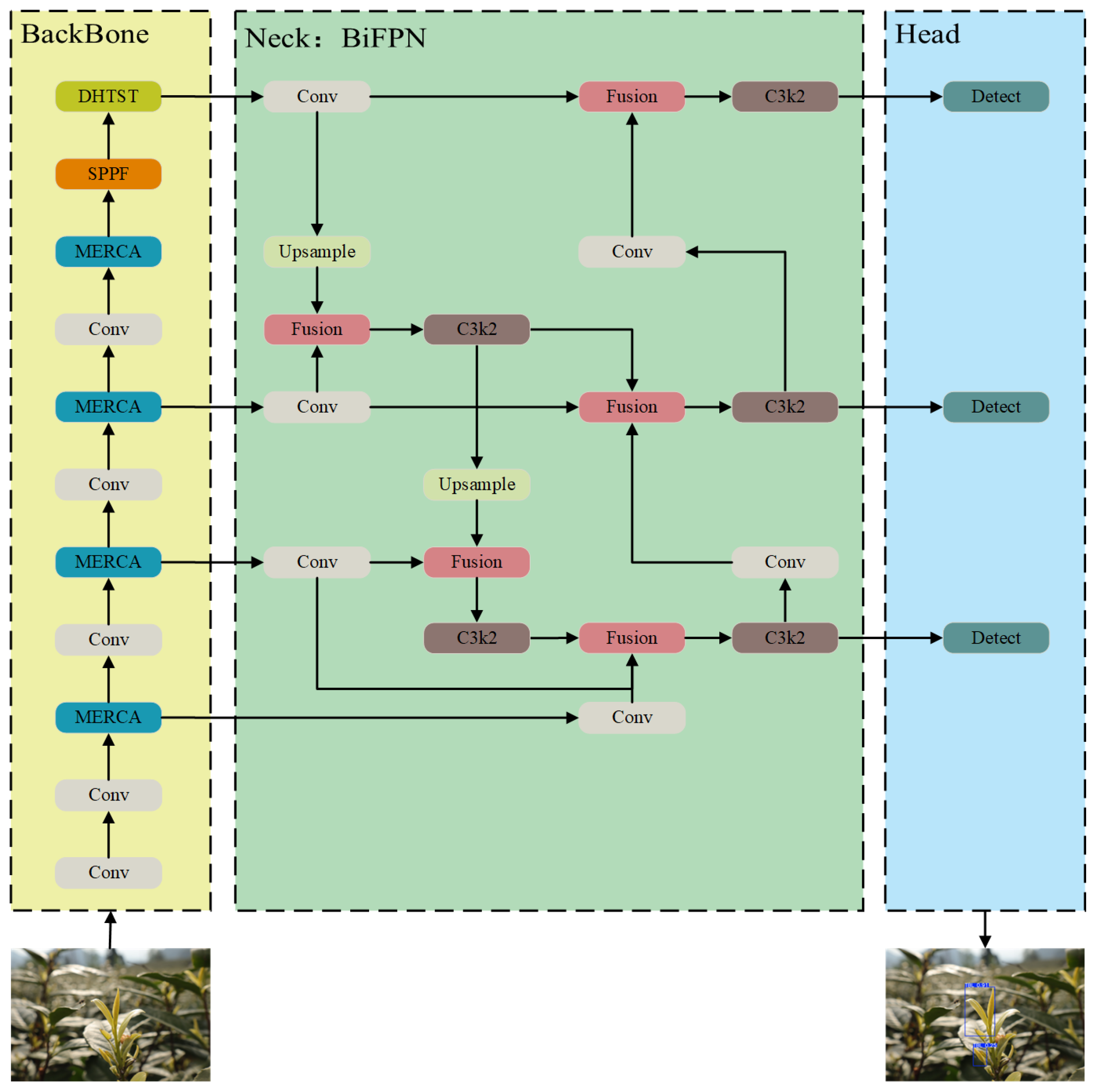 Sensors 25 06400 g002