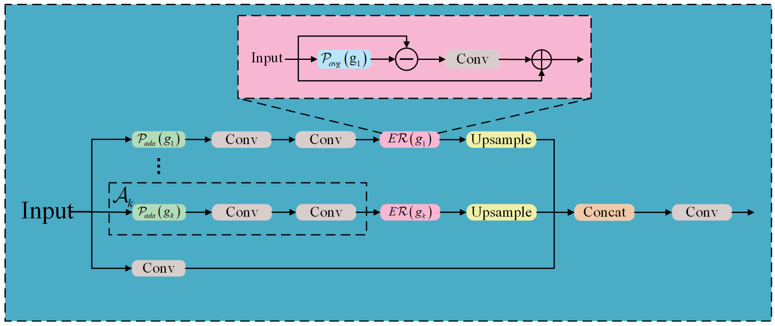 Sensors 25 06400 g003