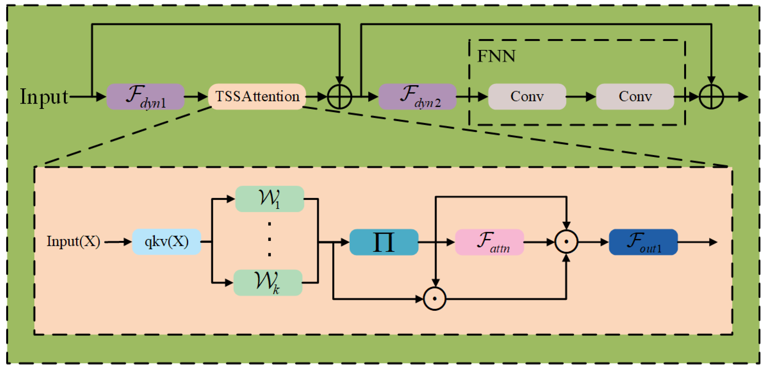 Sensors 25 06400 g004