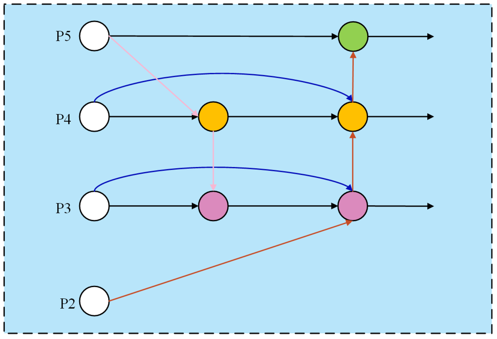 Sensors 25 06400 g005