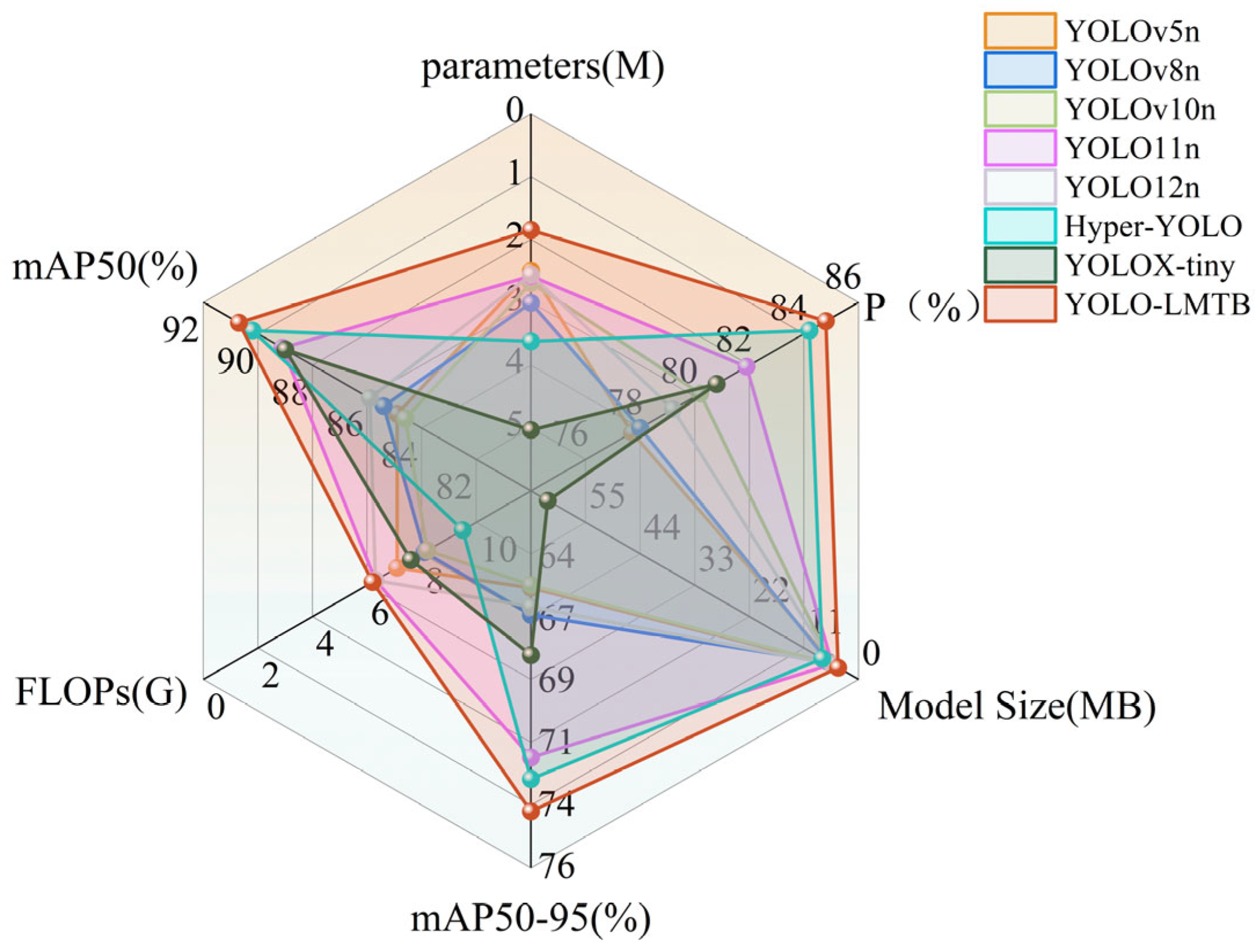 Sensors 25 06400 g007