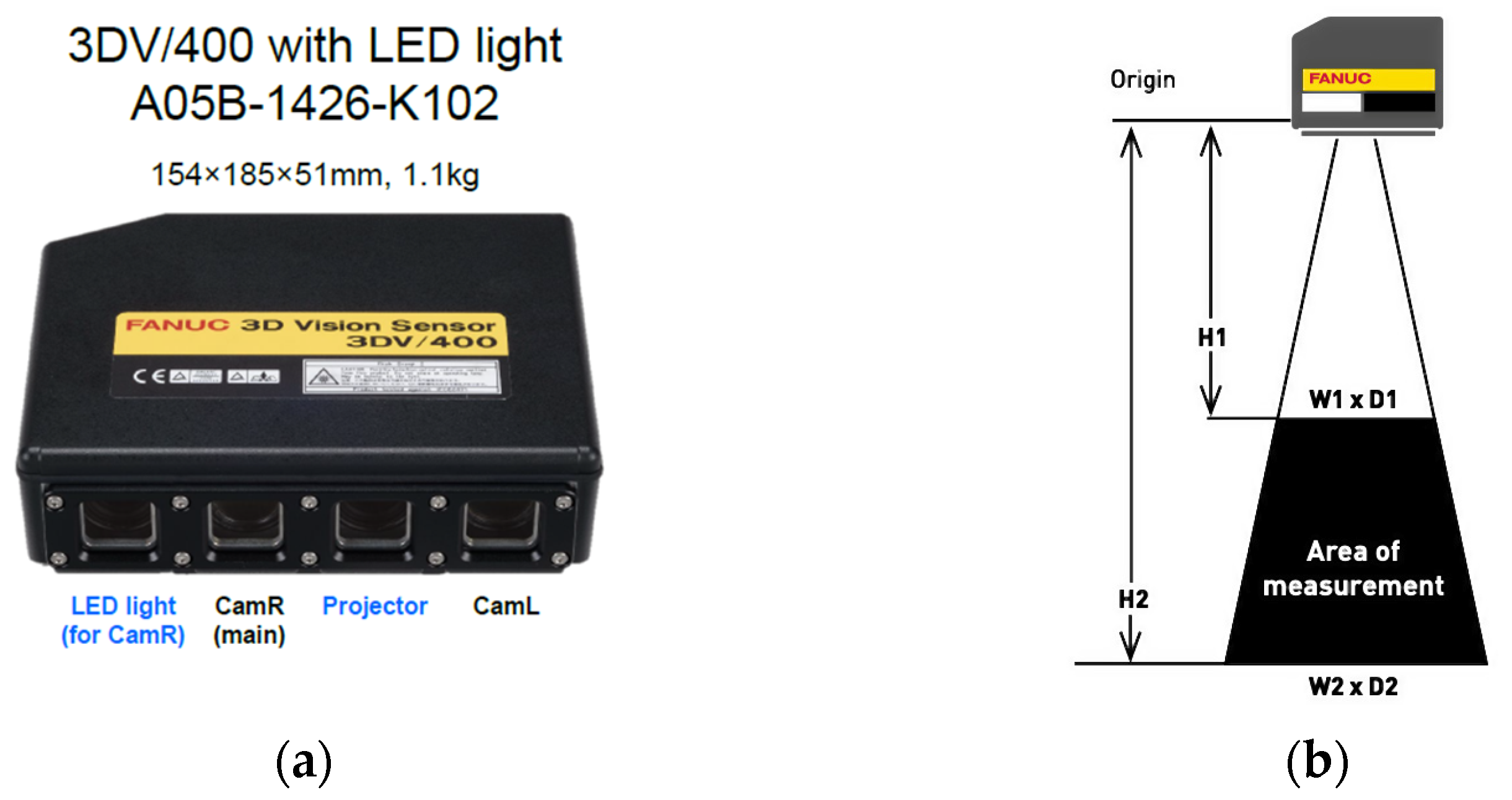 Sensors 25 06402 g003