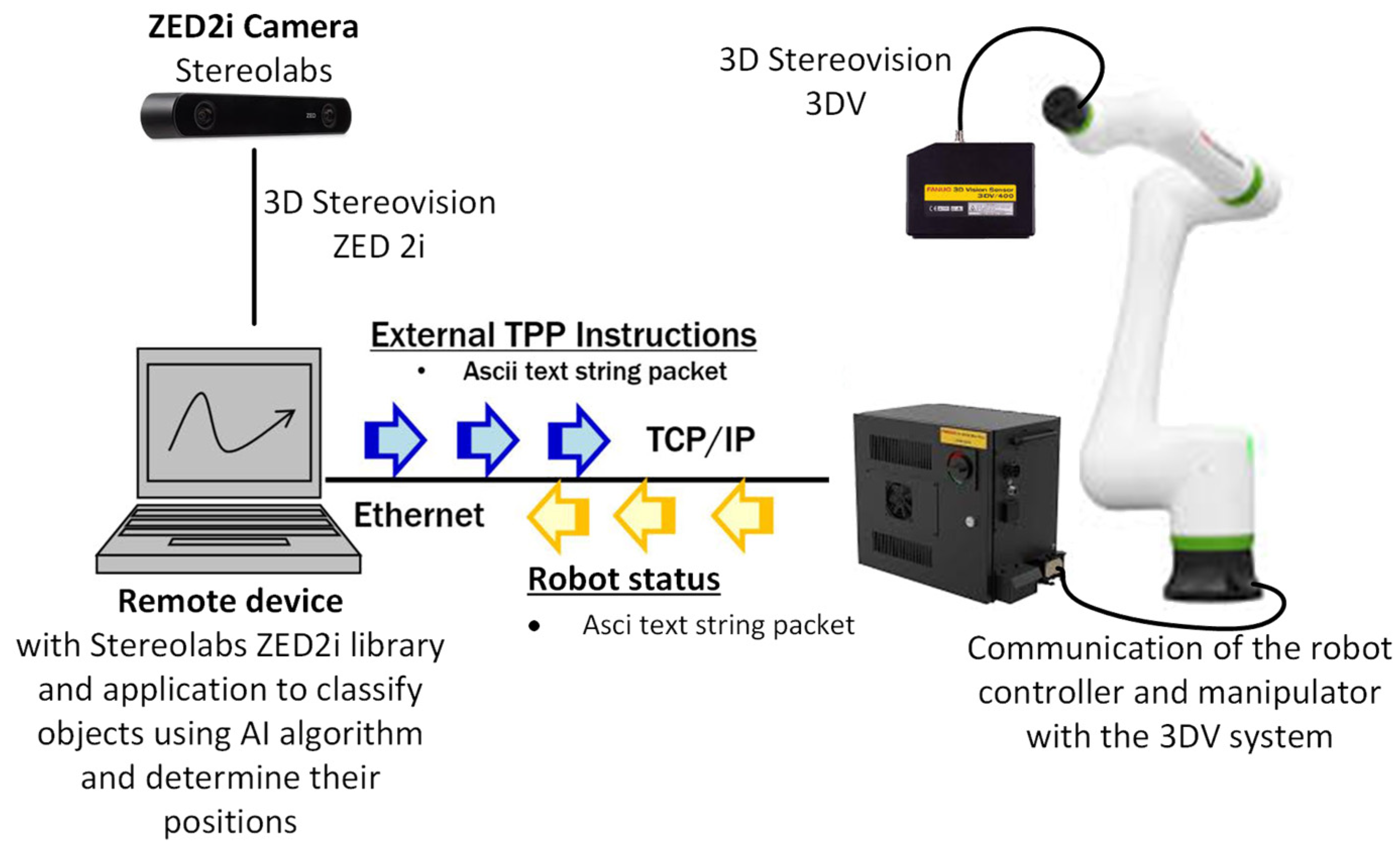 Sensors 25 06402 g005