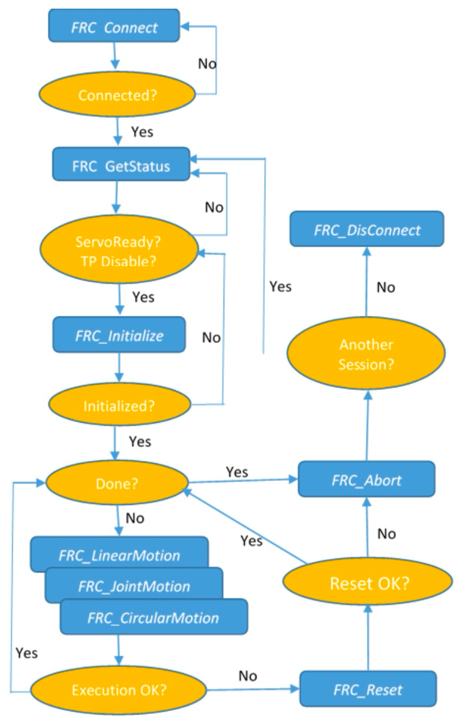 Sensors 25 06402 g008