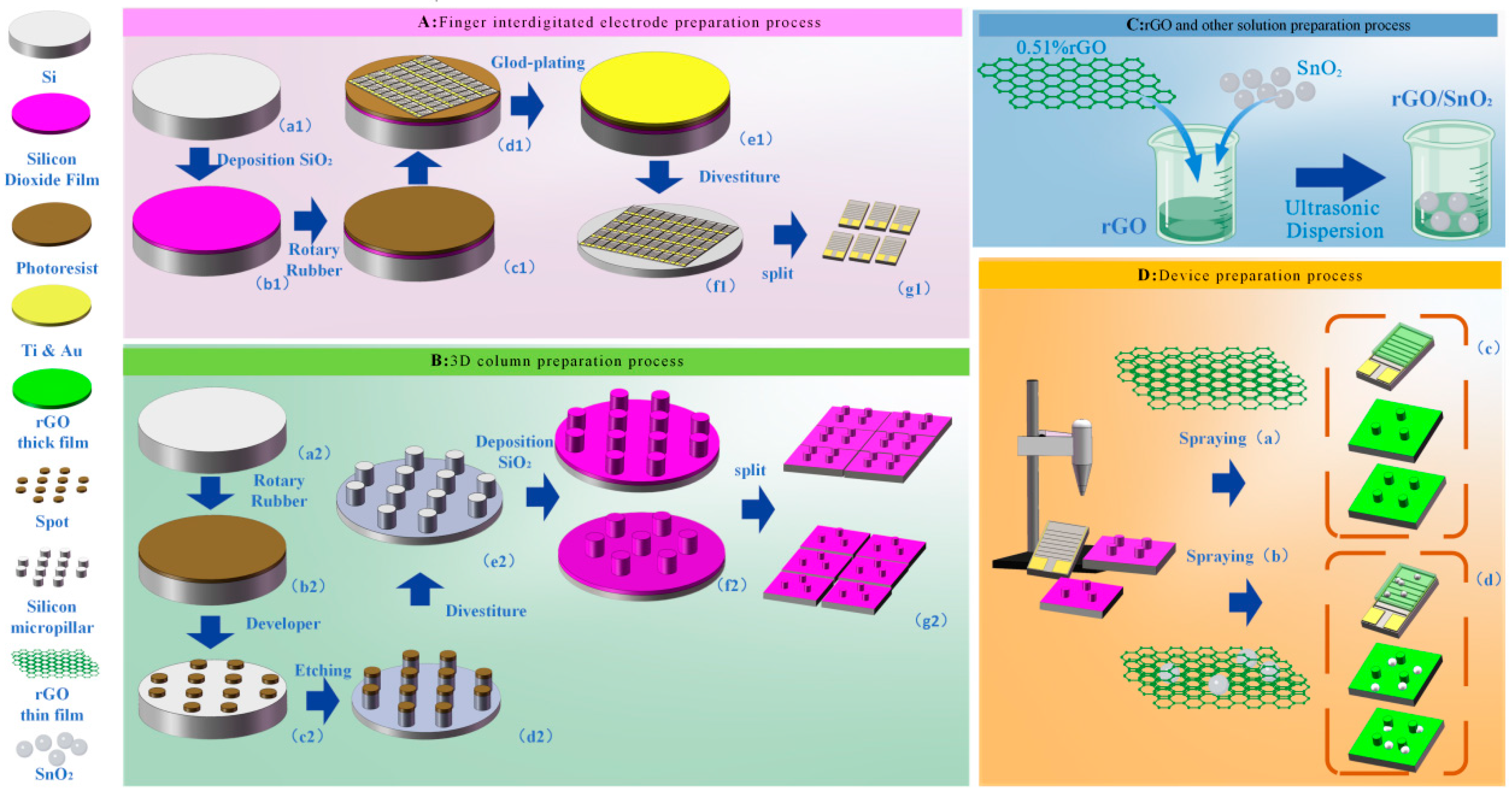 Sensors 25 06406 g001