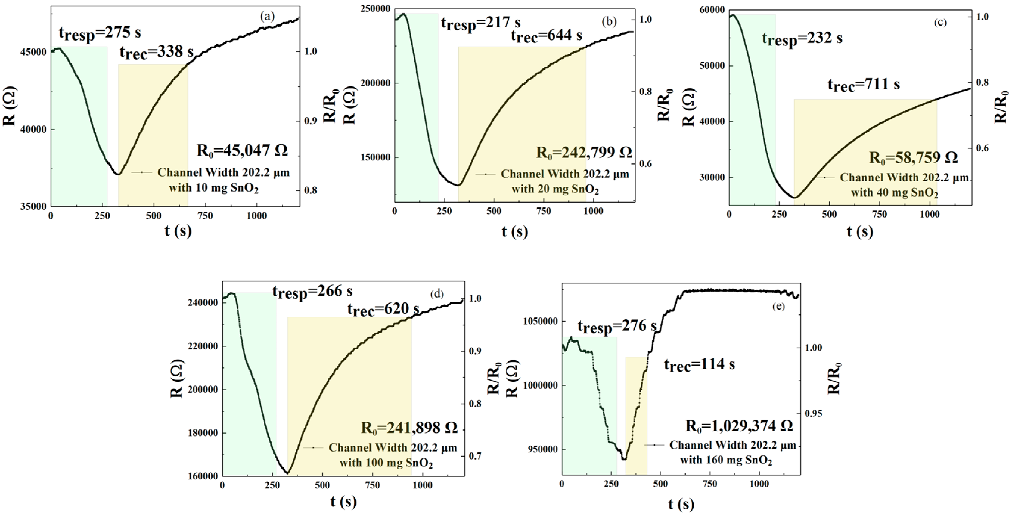 Sensors 25 06406 g004